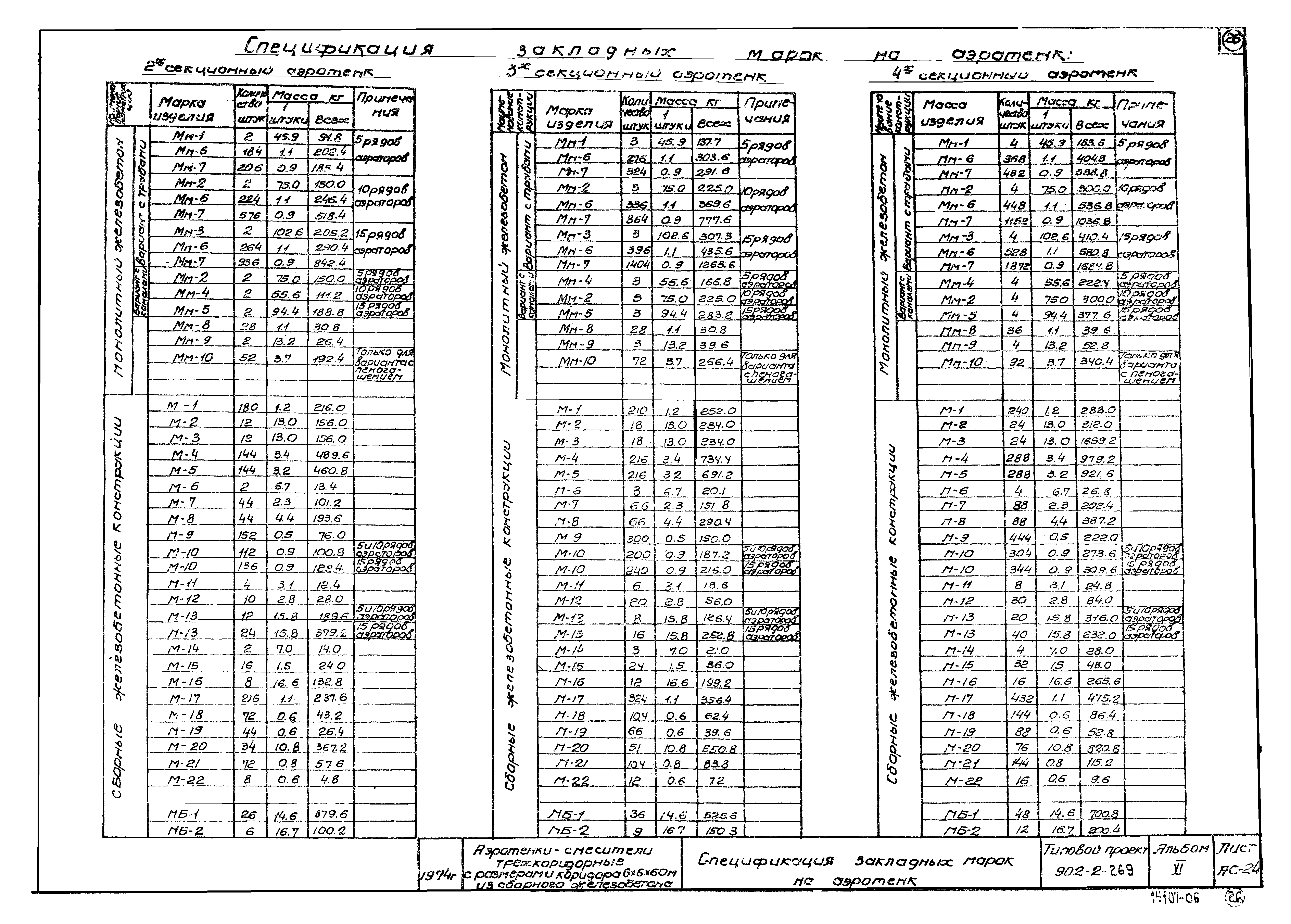 Типовой проект 902-2-269