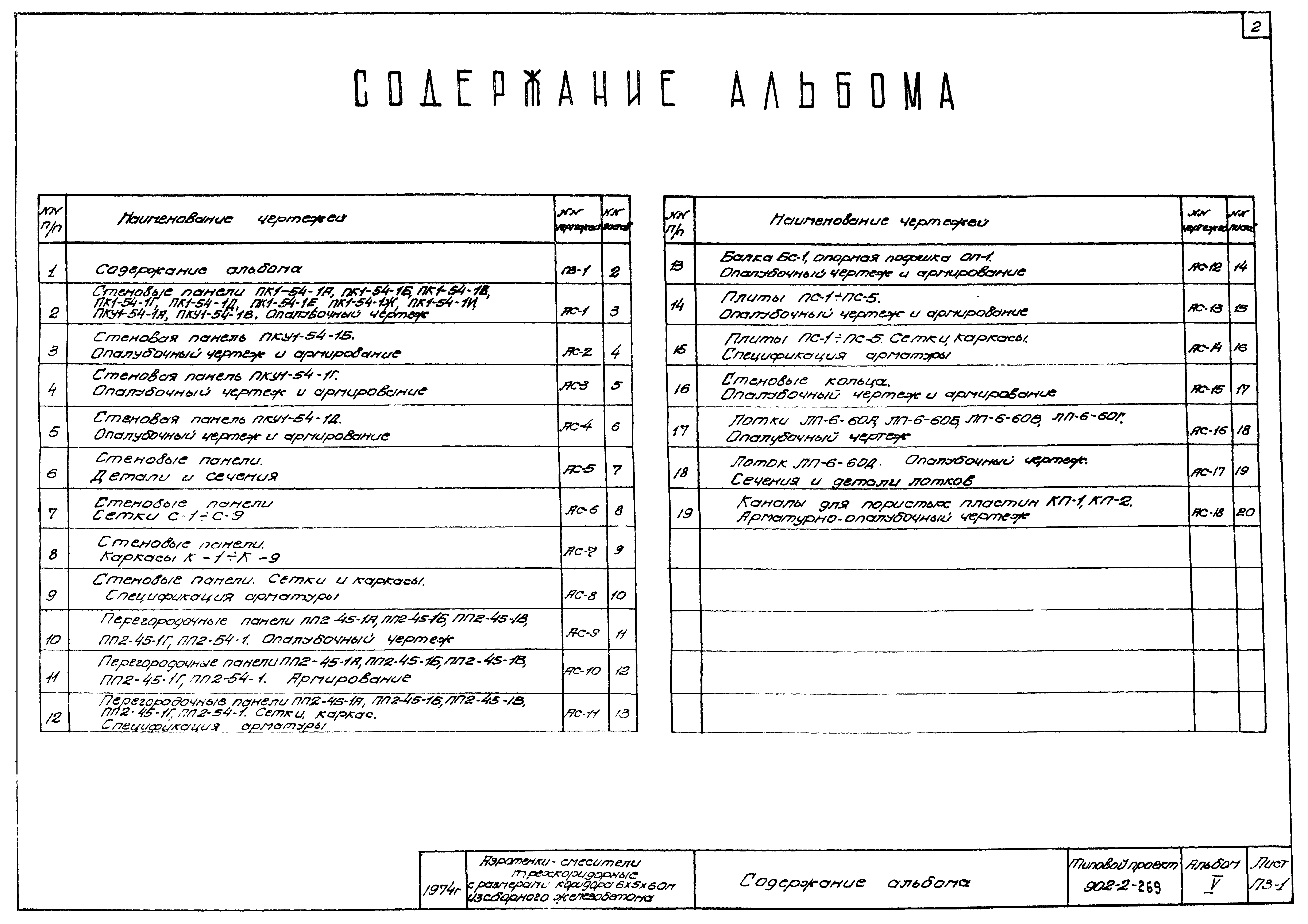 Типовой проект 902-2-269