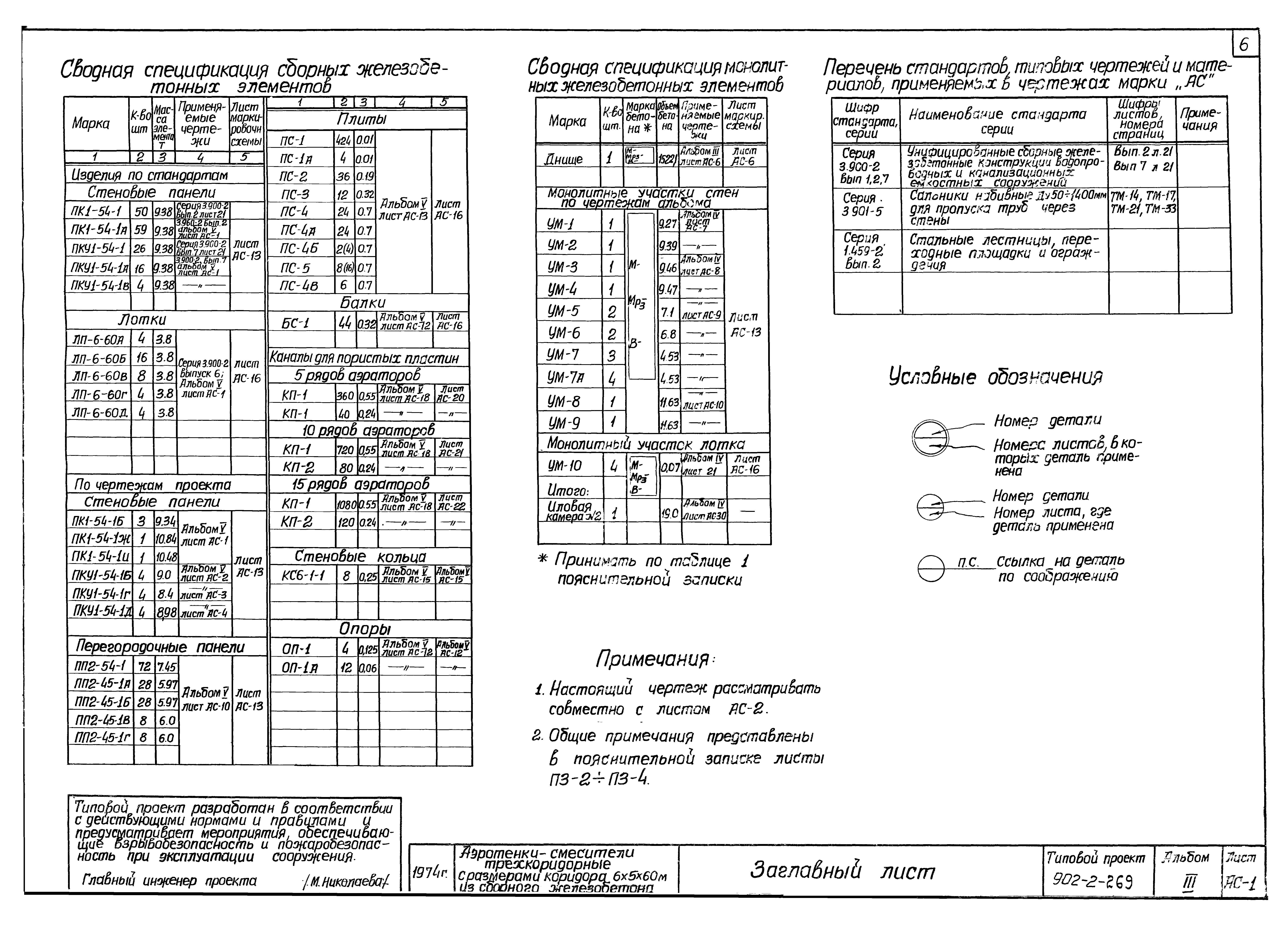 Типовой проект 902-2-269