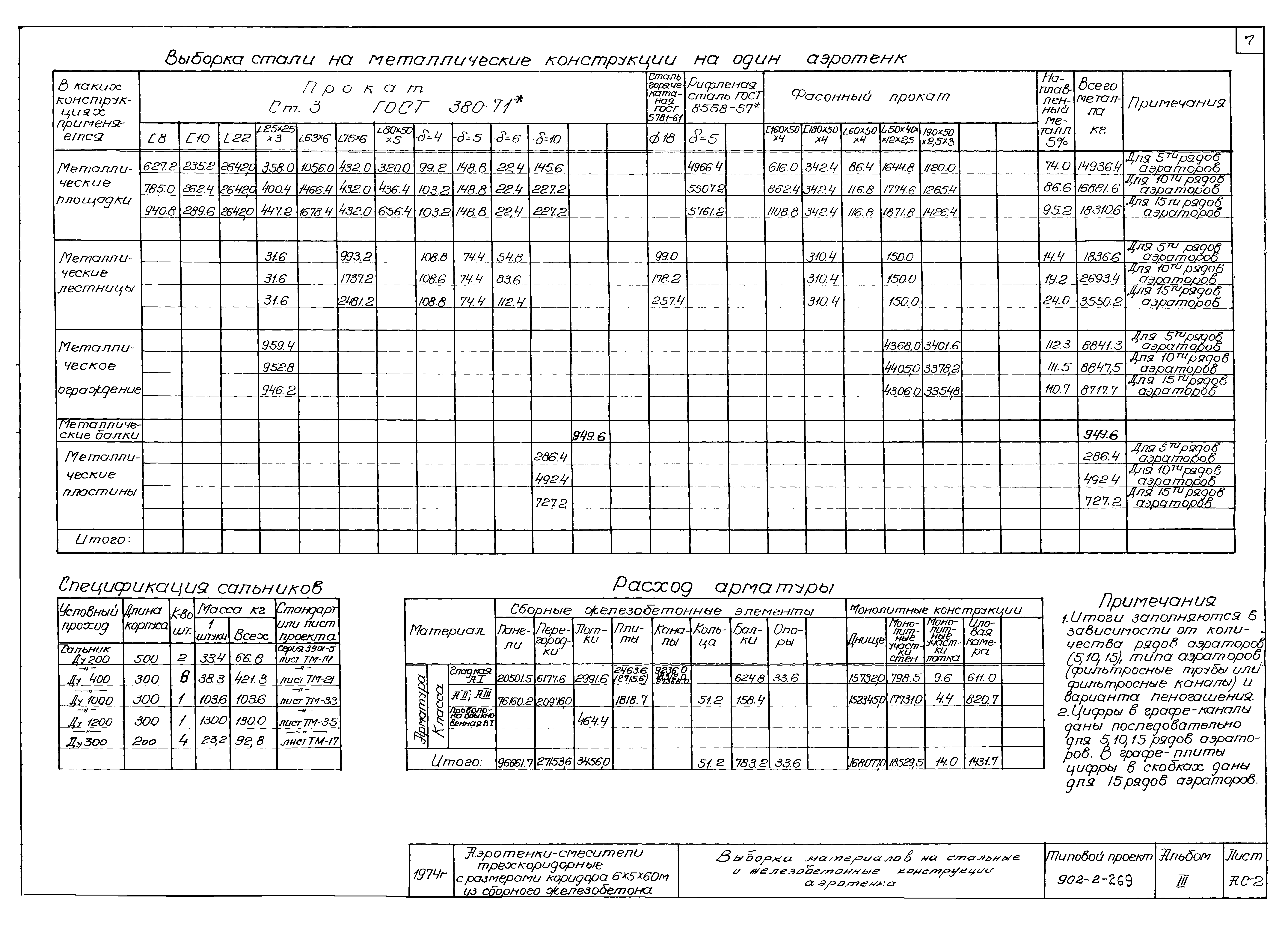 Типовой проект 902-2-269