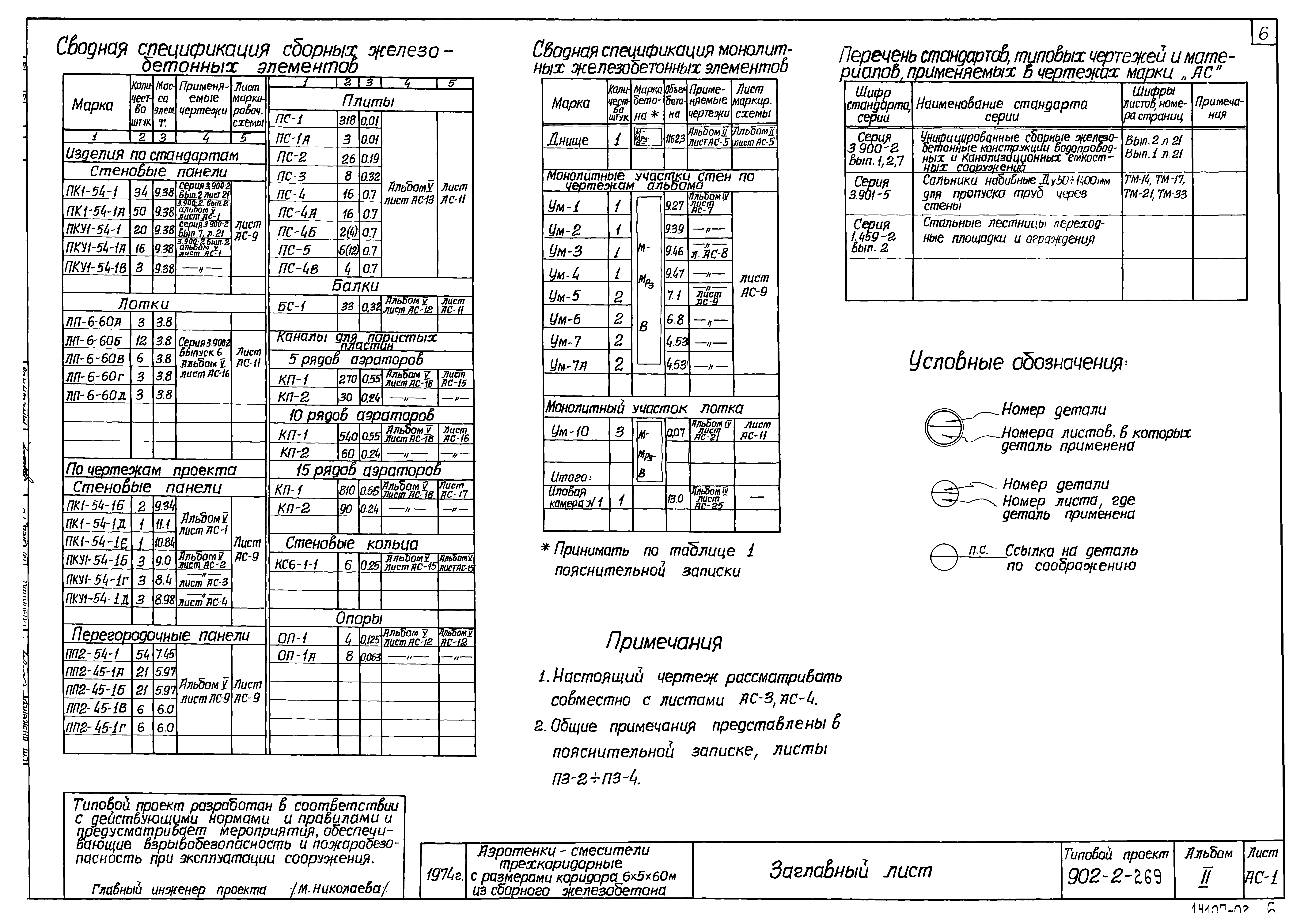 Типовой проект 902-2-269