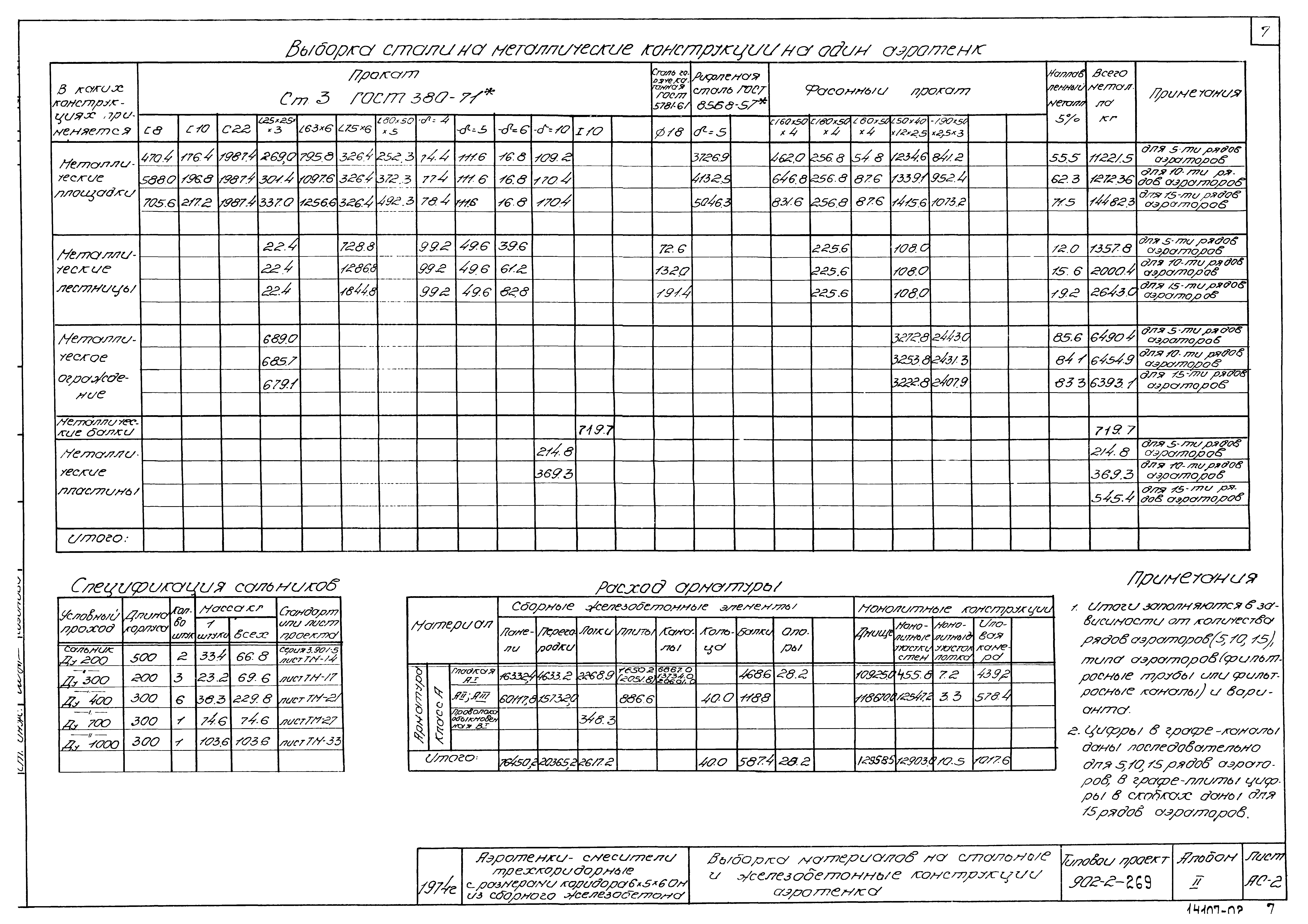 Типовой проект 902-2-269