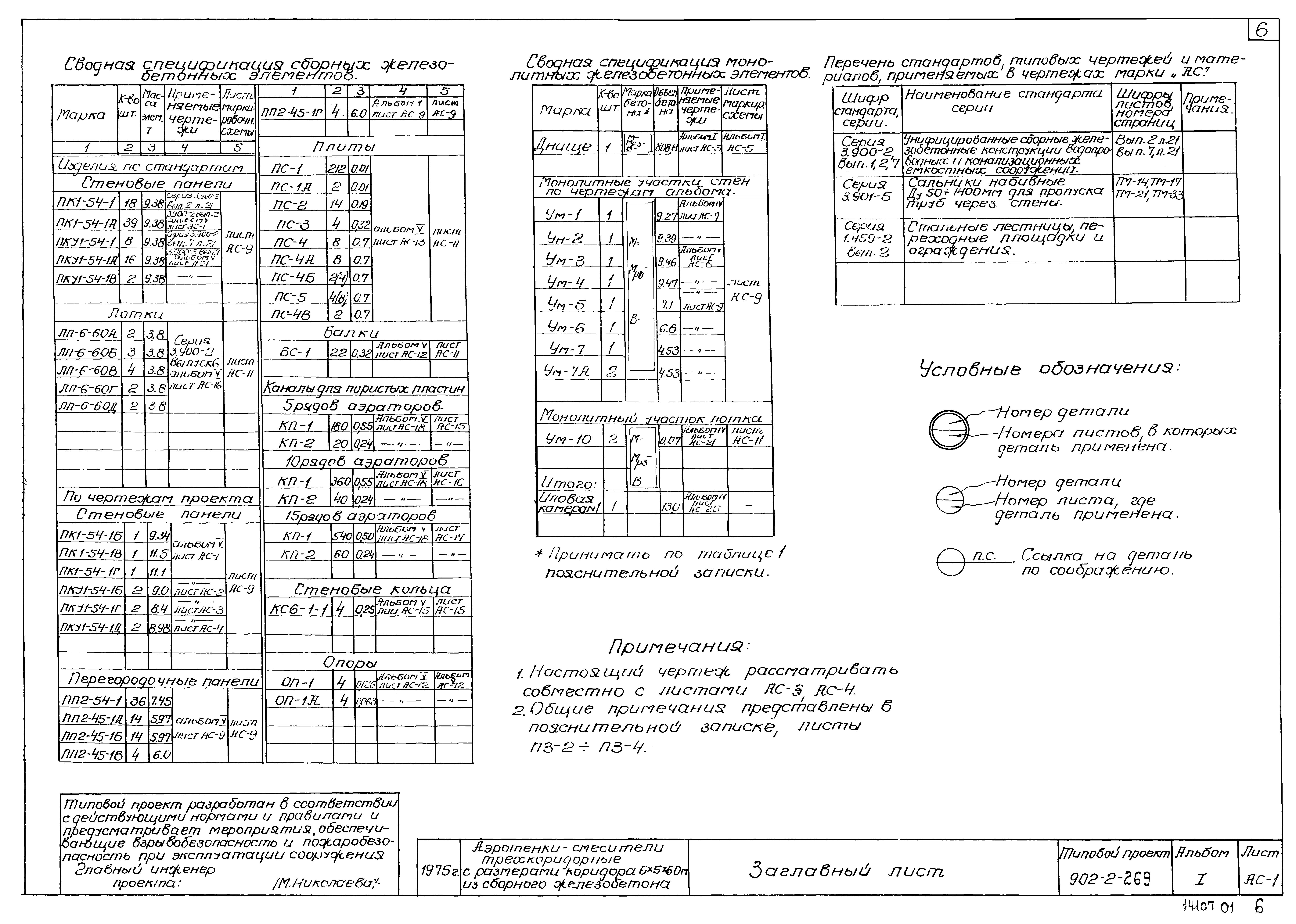Типовой проект 902-2-269