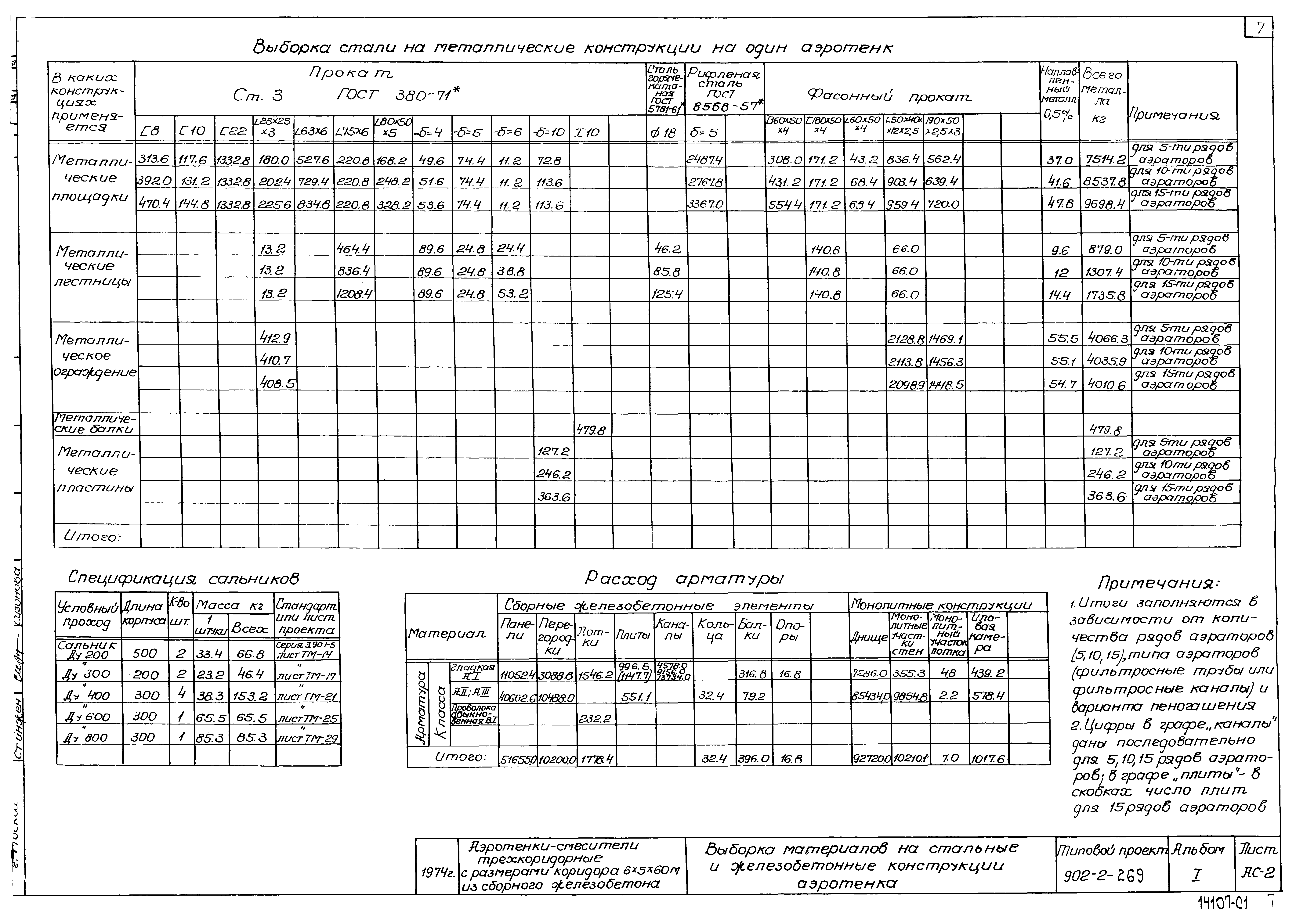 Типовой проект 902-2-269