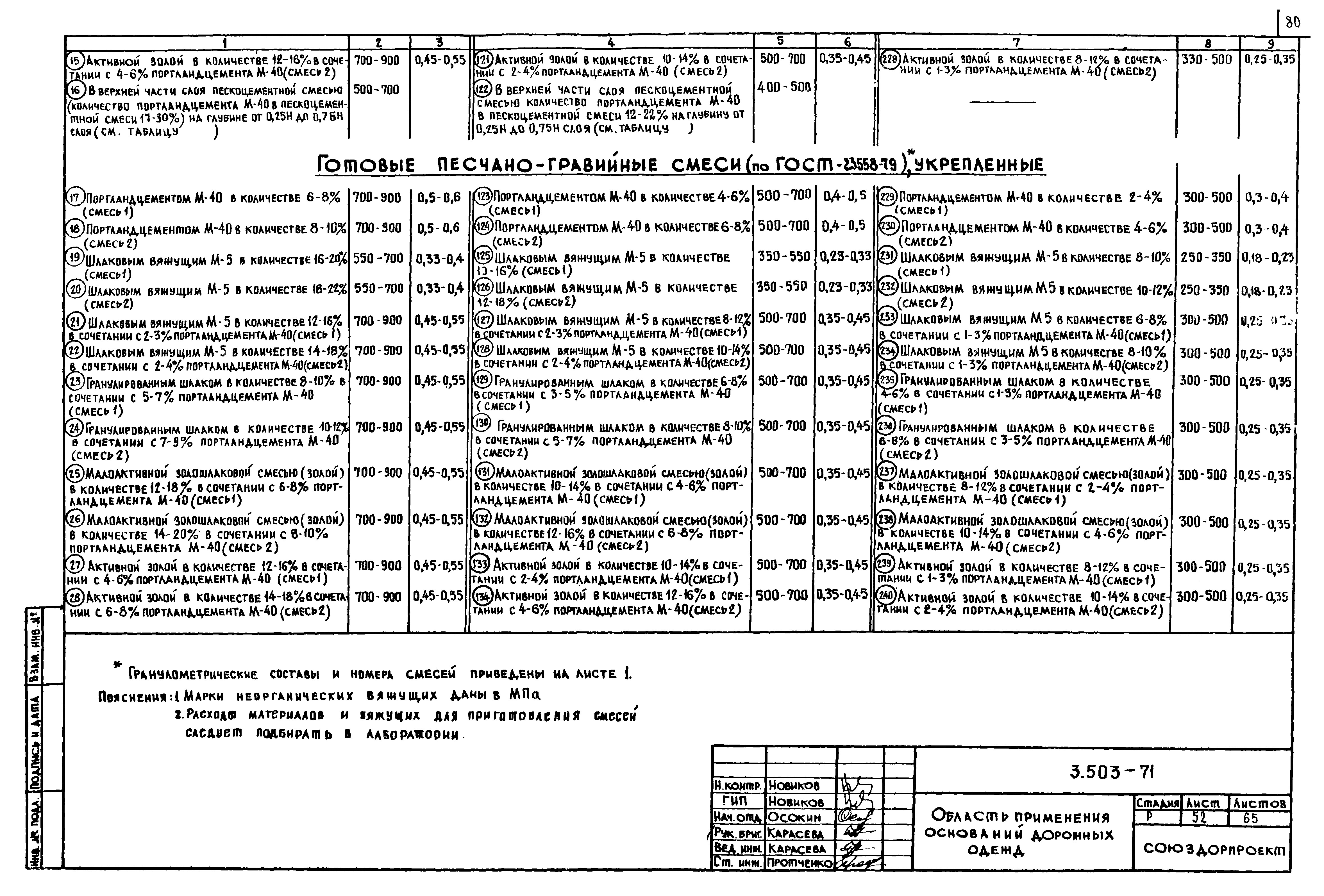 Расчет дорожной одежды нежесткого типа в excel