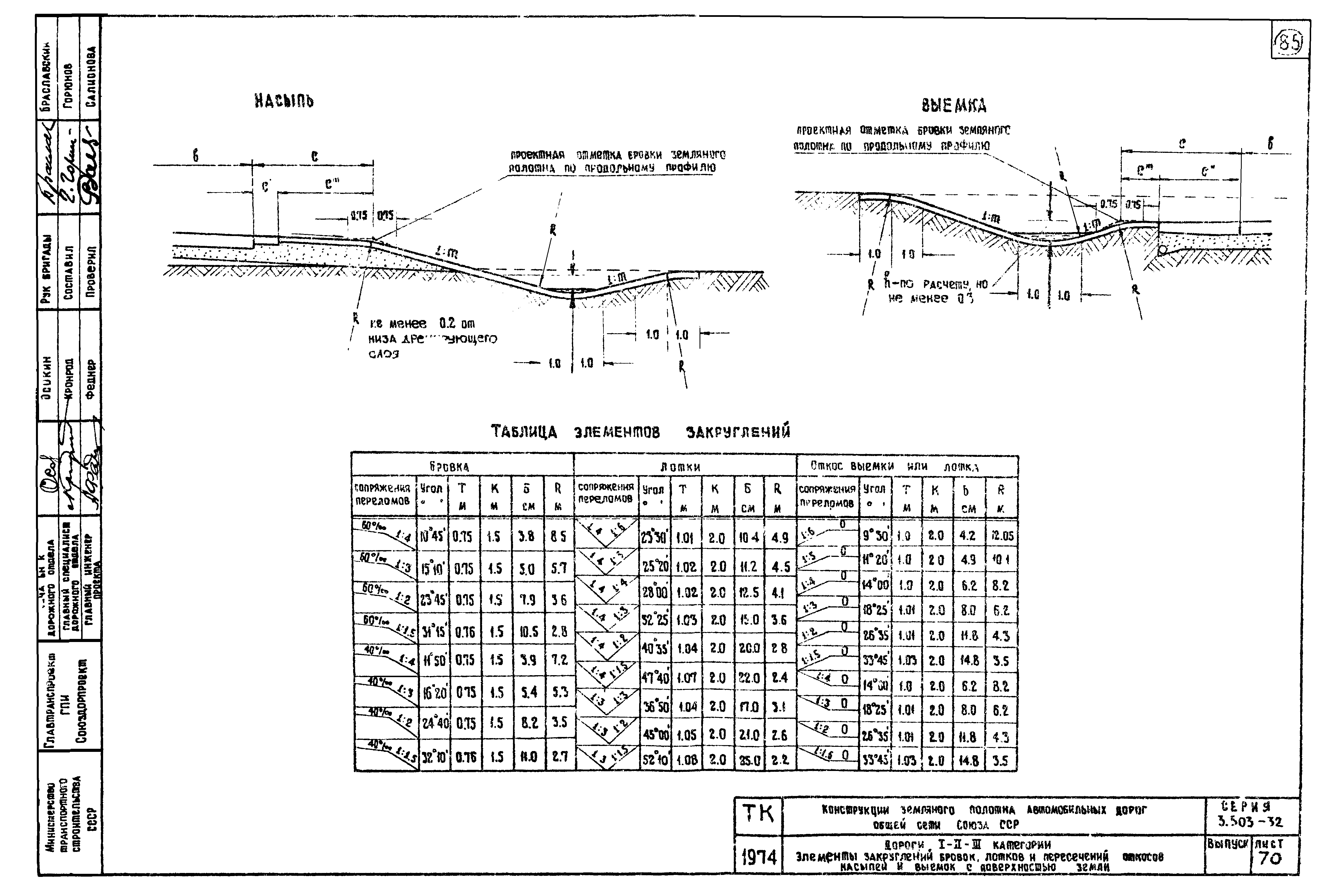 Серия 3.503-32