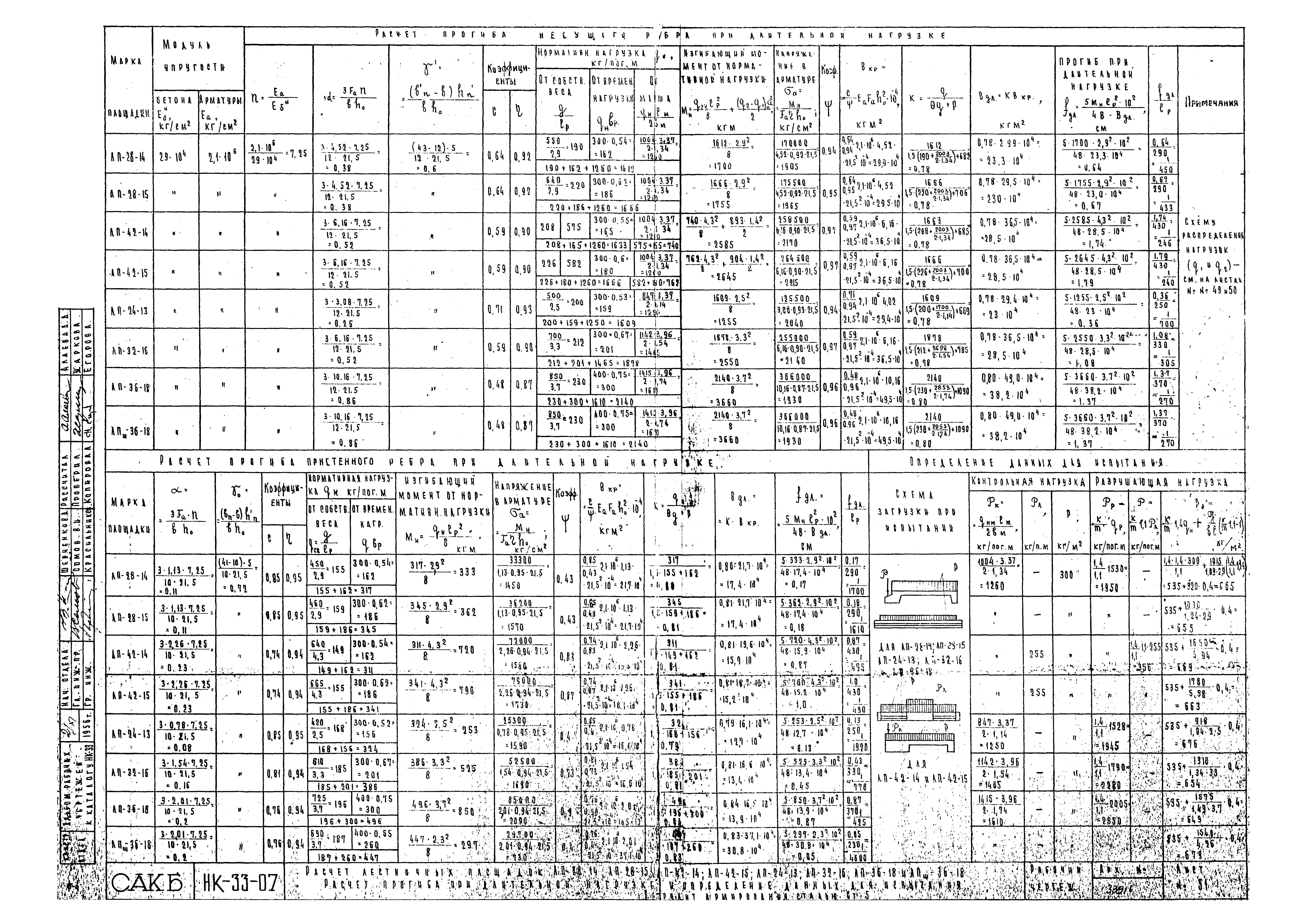 Альбом НК-33-07