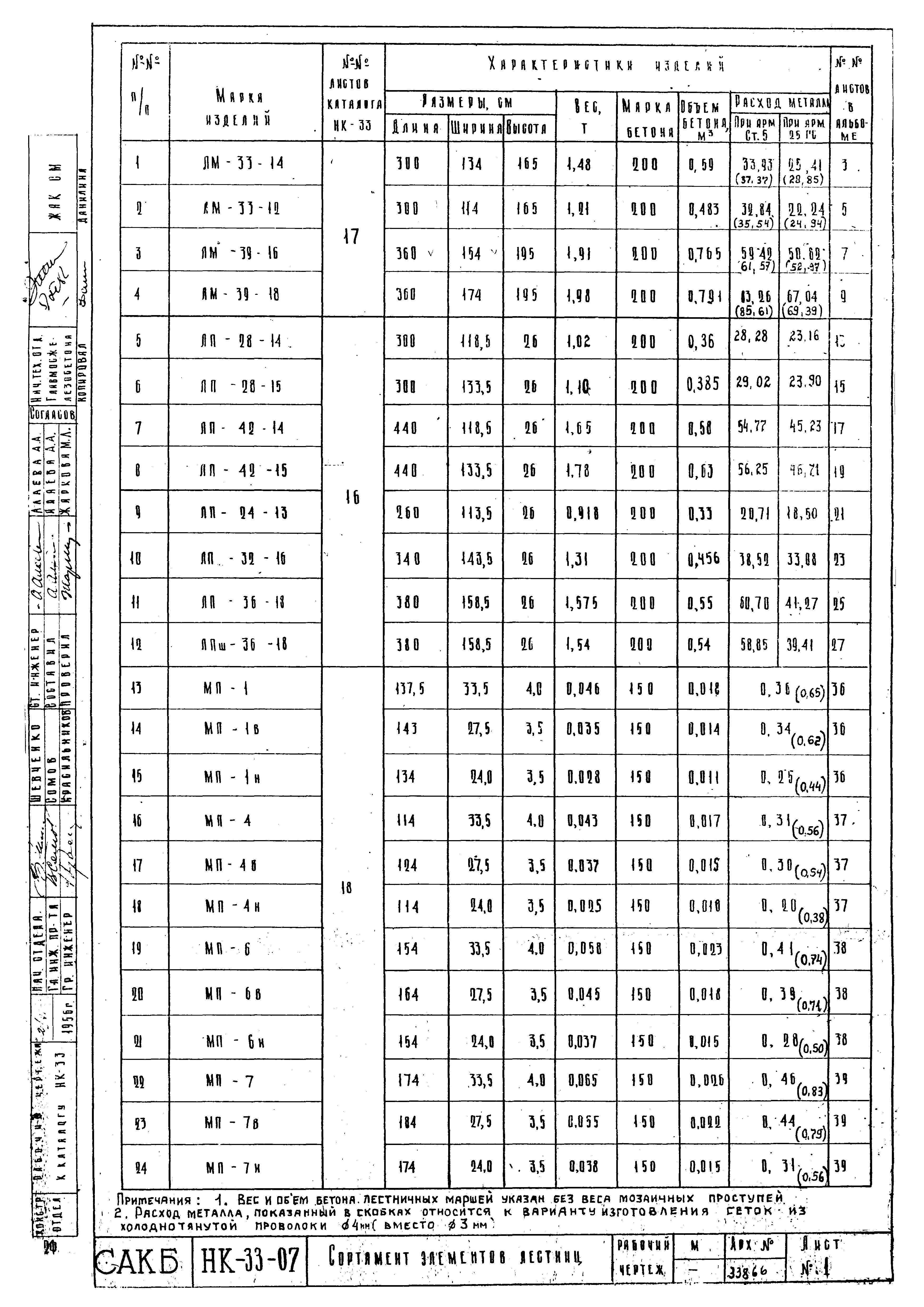 Альбом НК-33-07