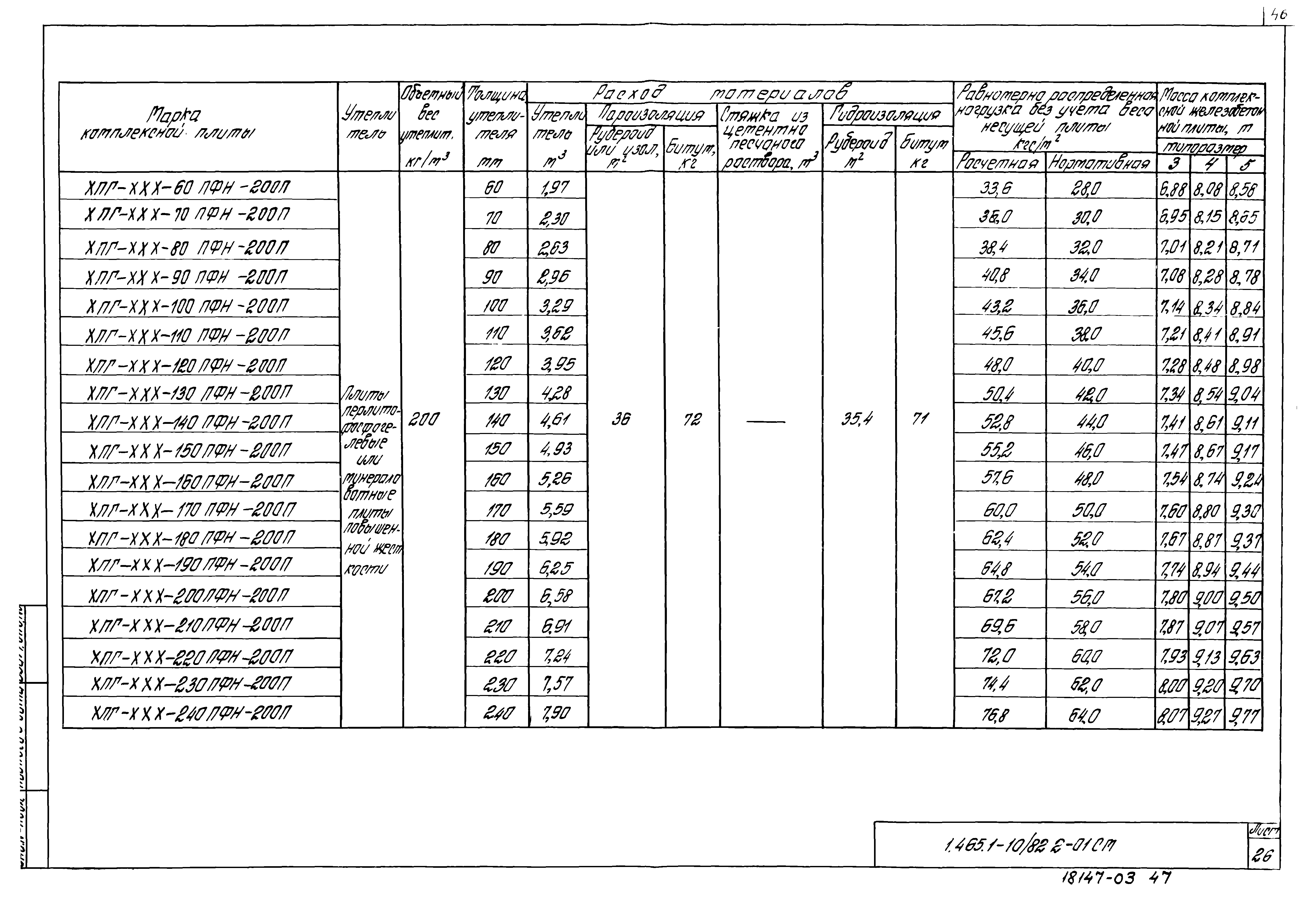 Серия 1.465.1-10/82