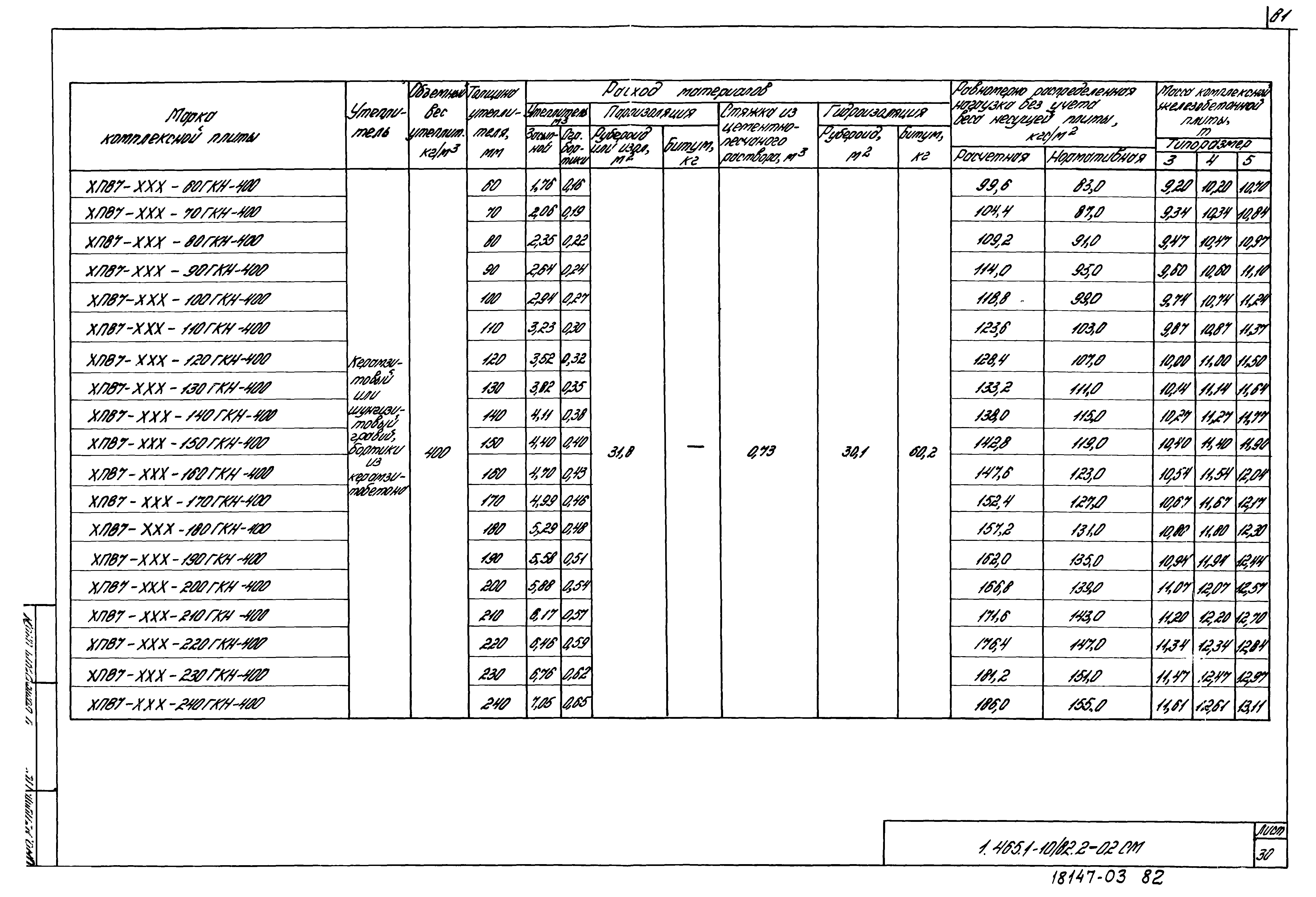 Серия 1.465.1-10/82