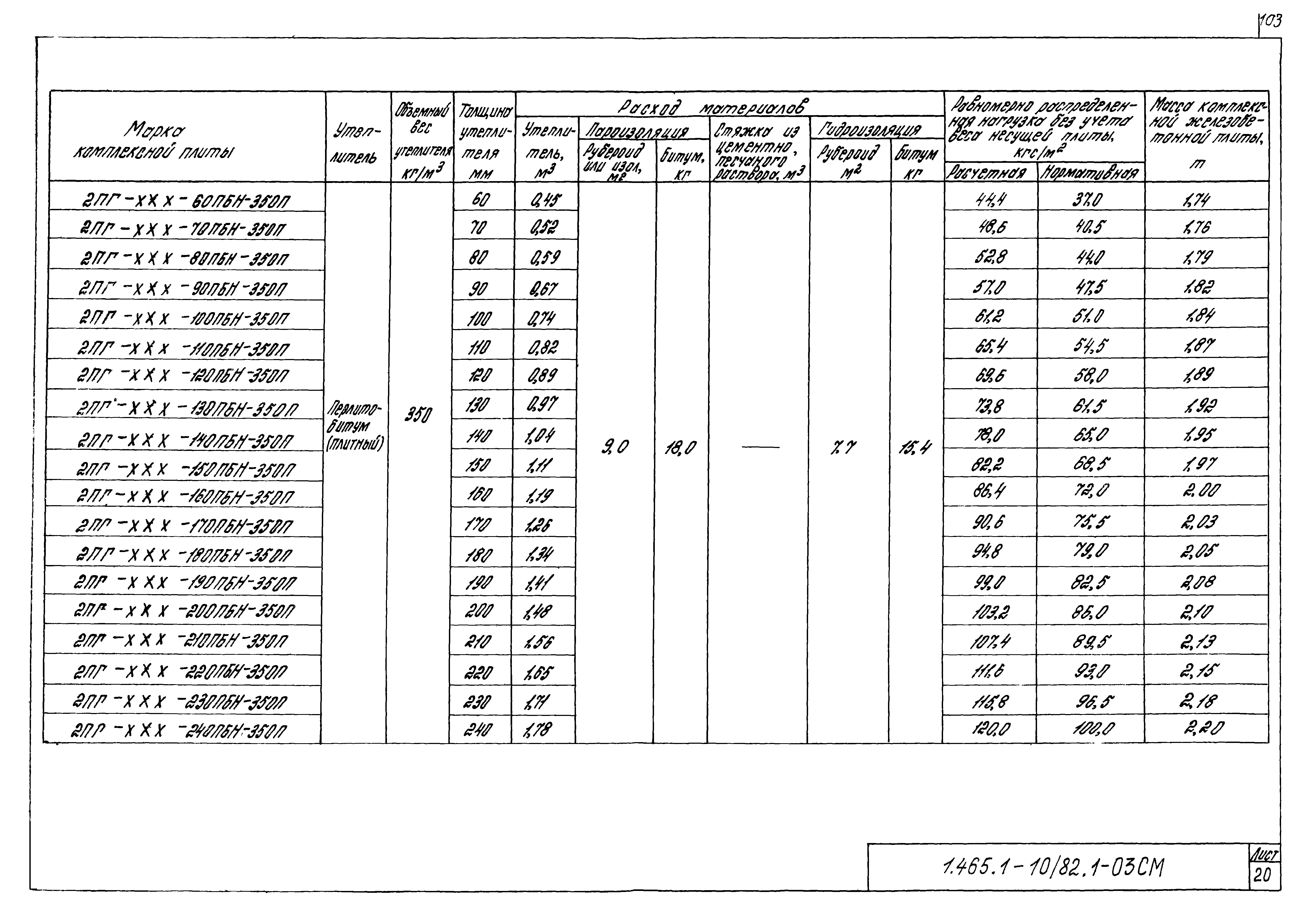 Серия 1.465.1-10/82