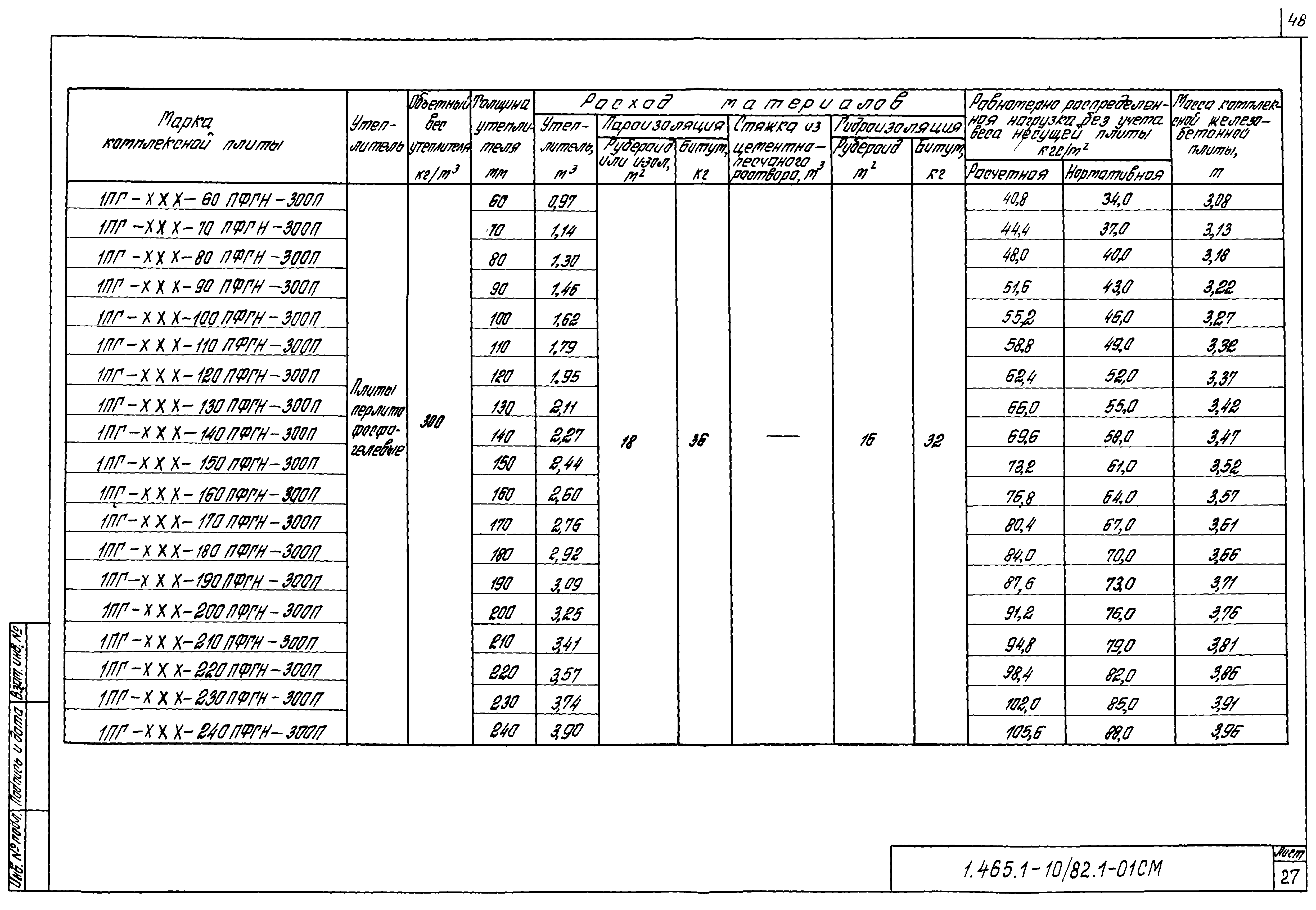 Серия 1.465.1-10/82