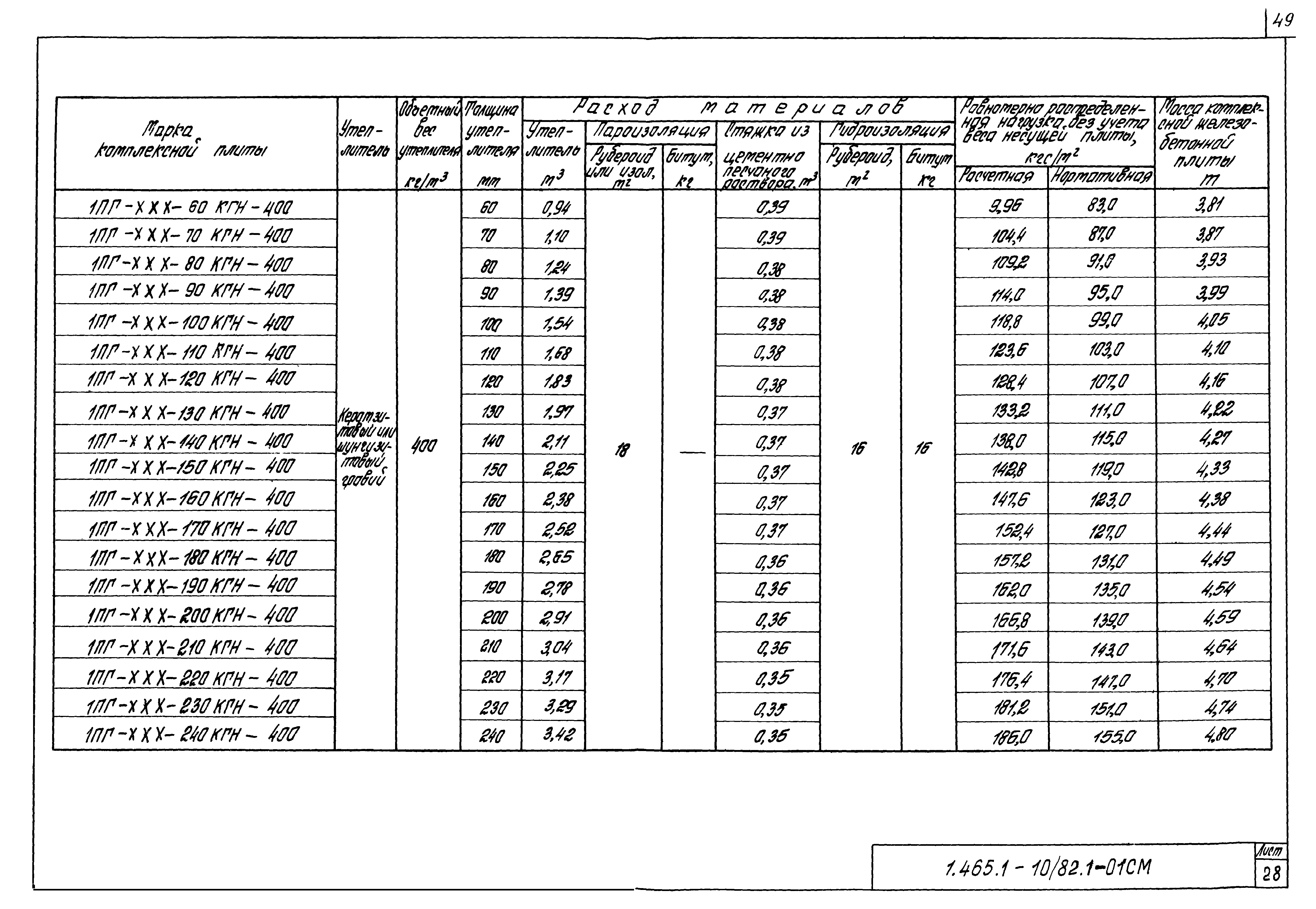 Серия 1.465.1-10/82