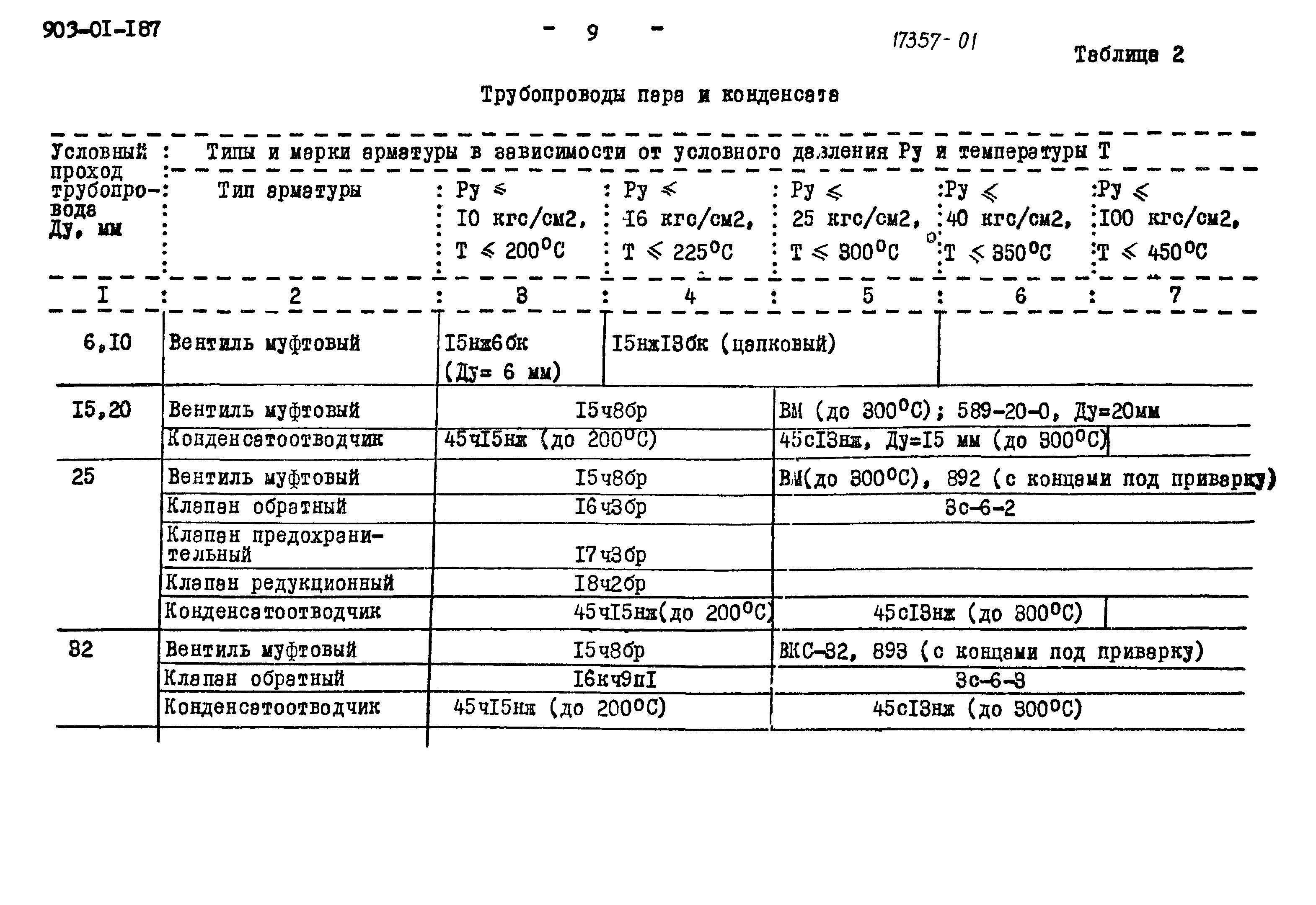 Типовые проектные решения 903-01-187