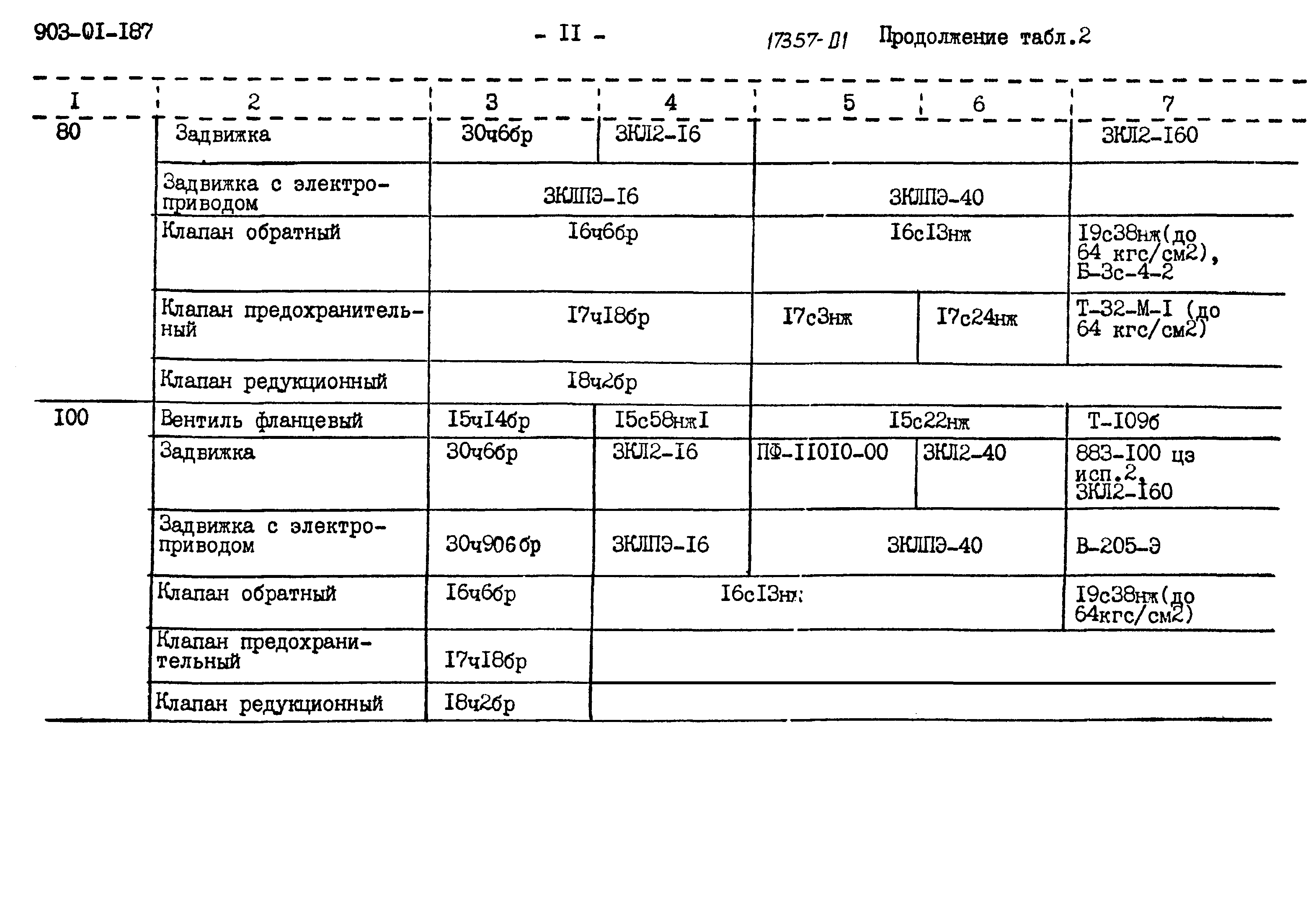 Типовые проектные решения 903-01-187