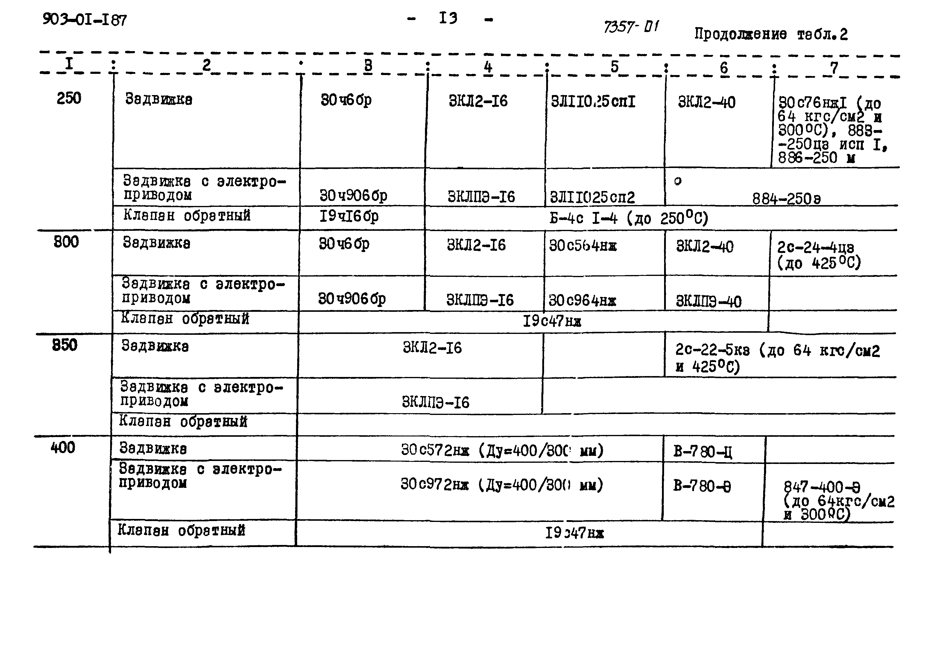 Типовые проектные решения 903-01-187