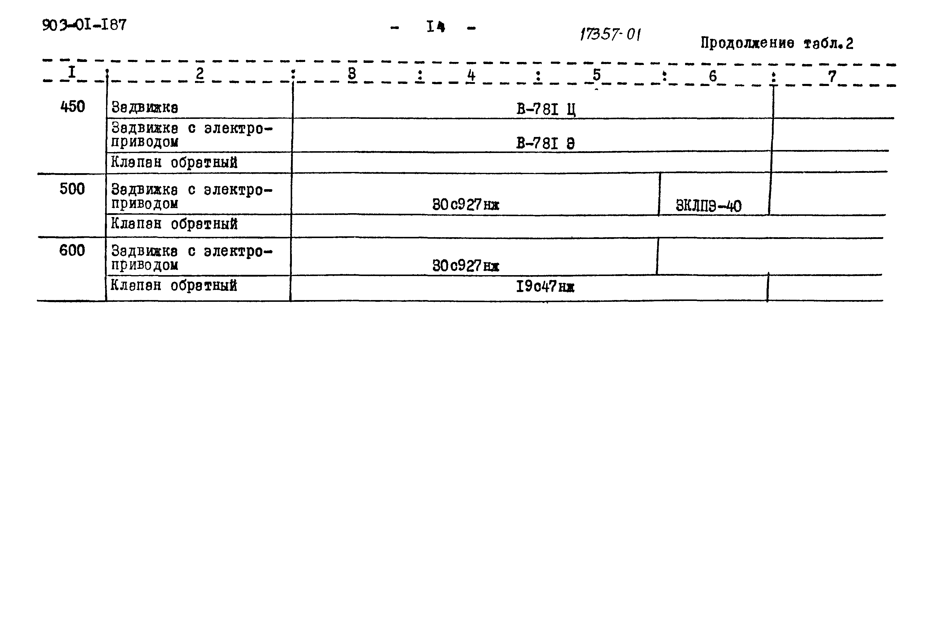 Типовые проектные решения 903-01-187