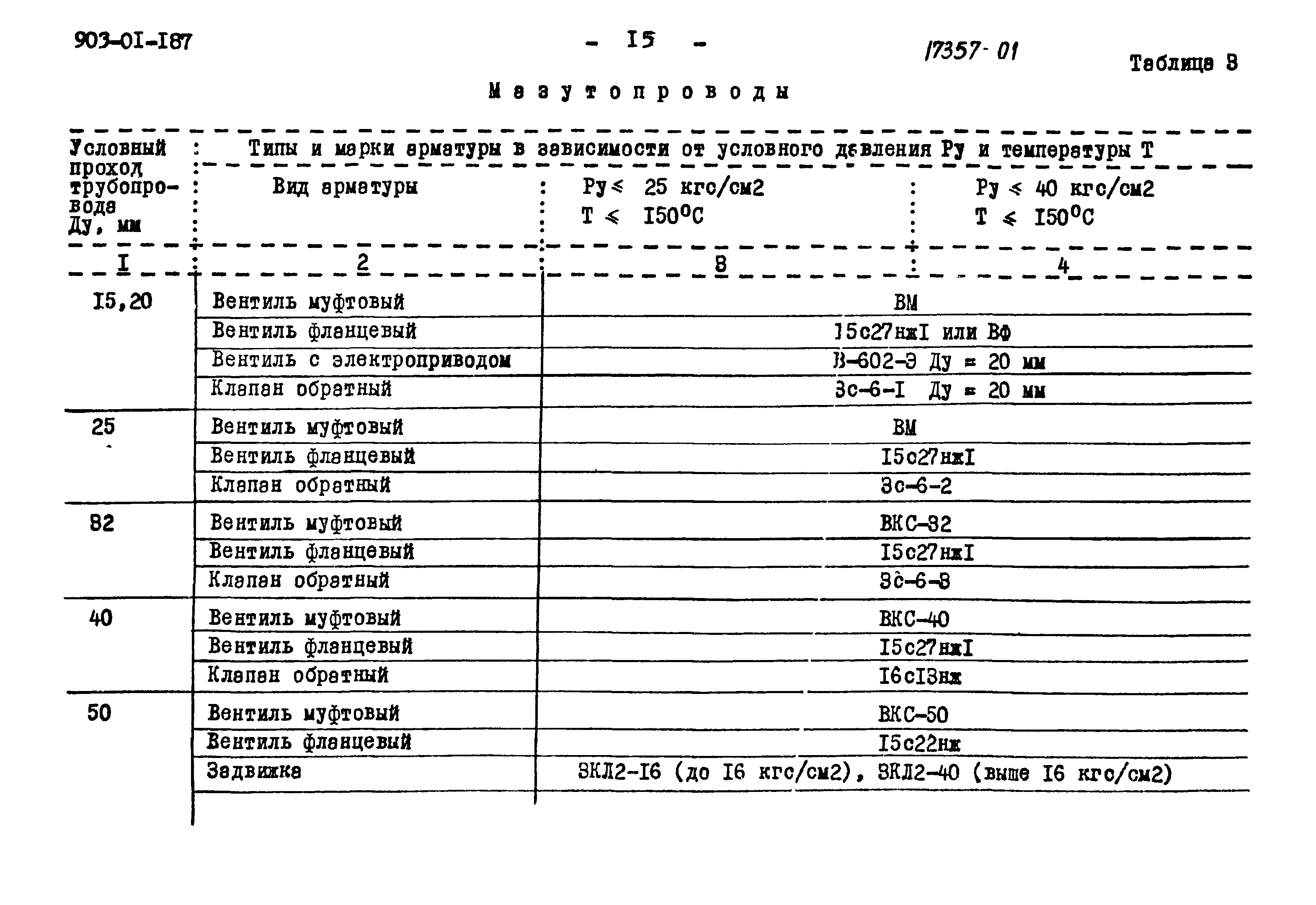 Типовые проектные решения 903-01-187