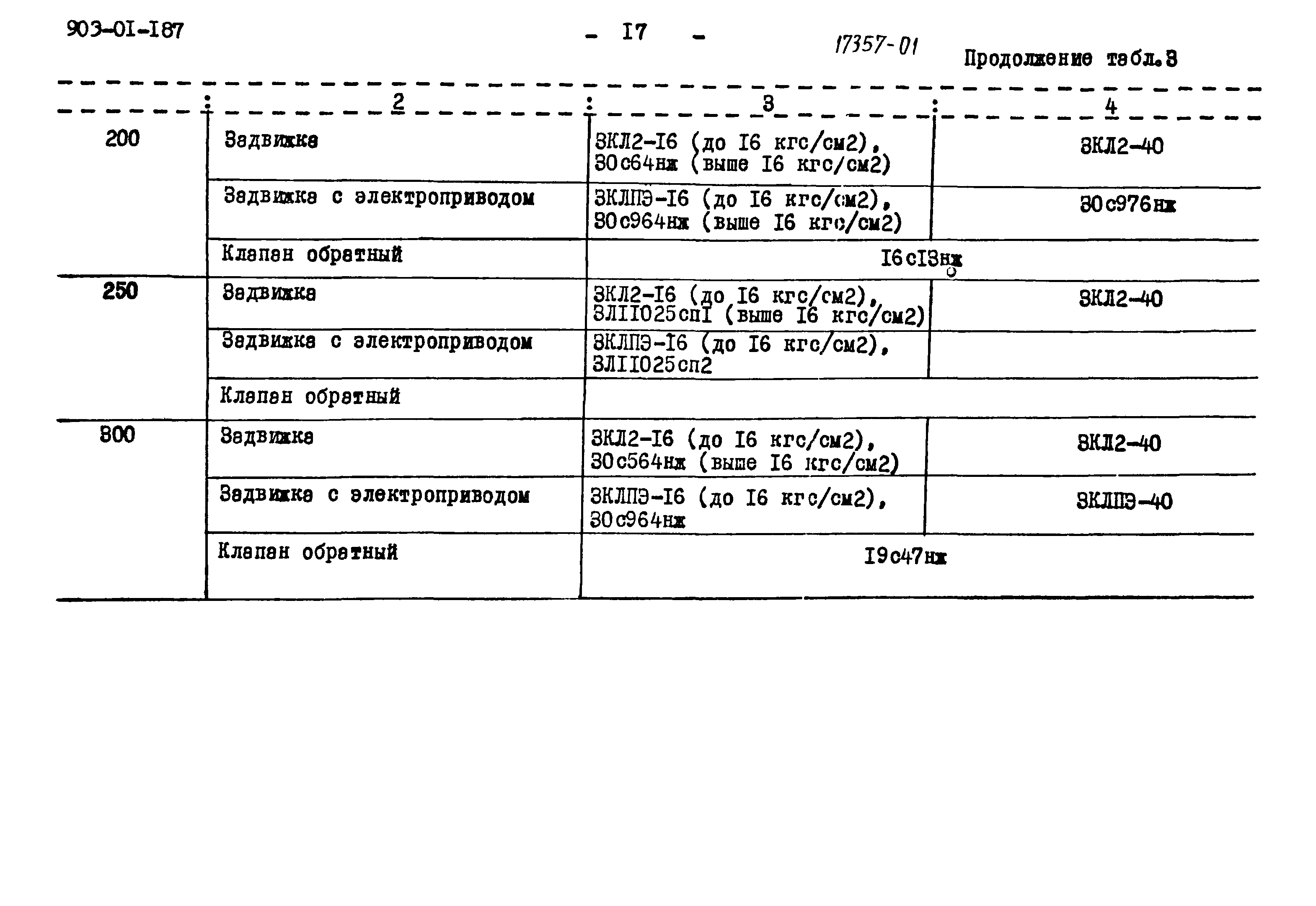 Типовые проектные решения 903-01-187