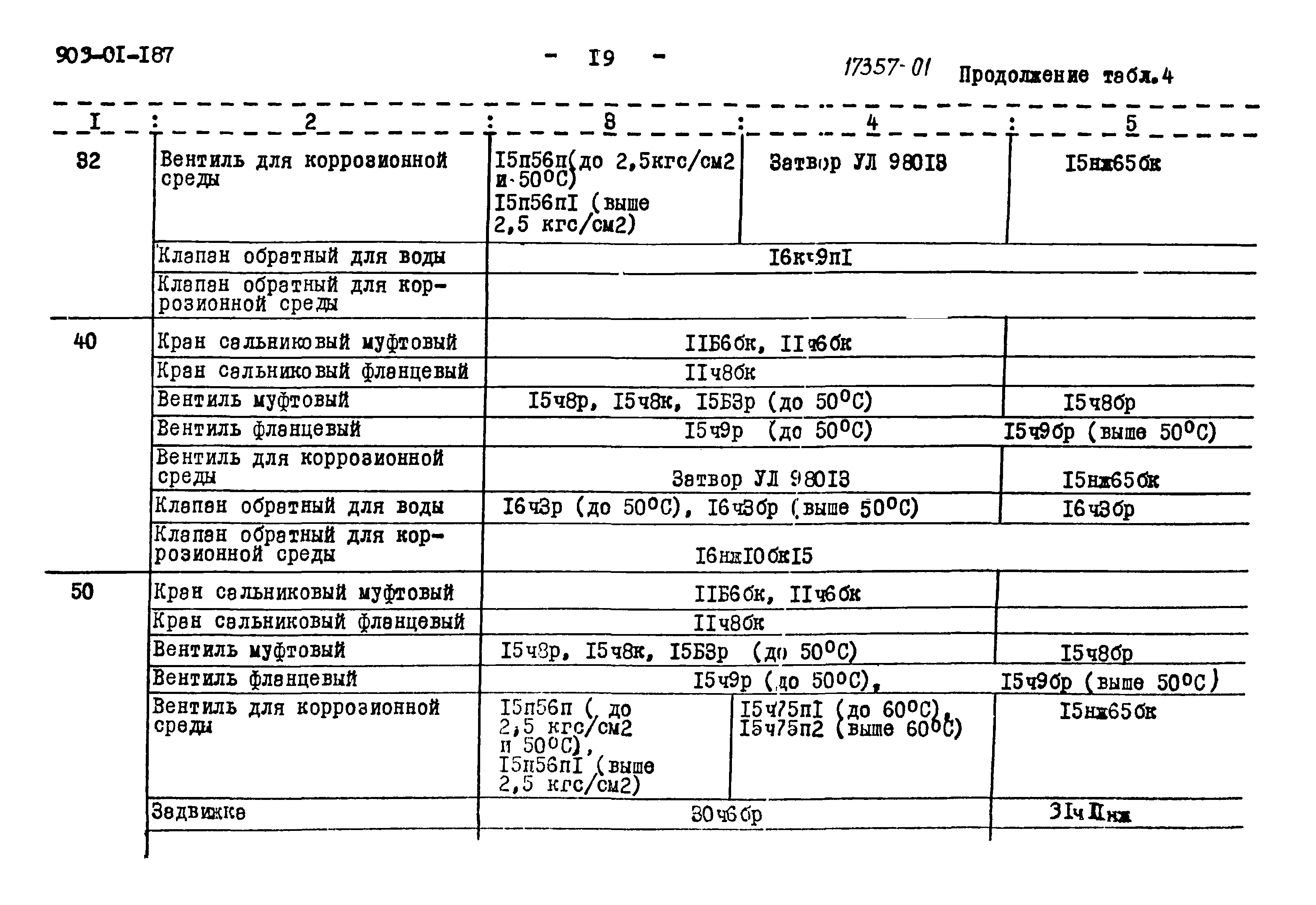 Типовые проектные решения 903-01-187