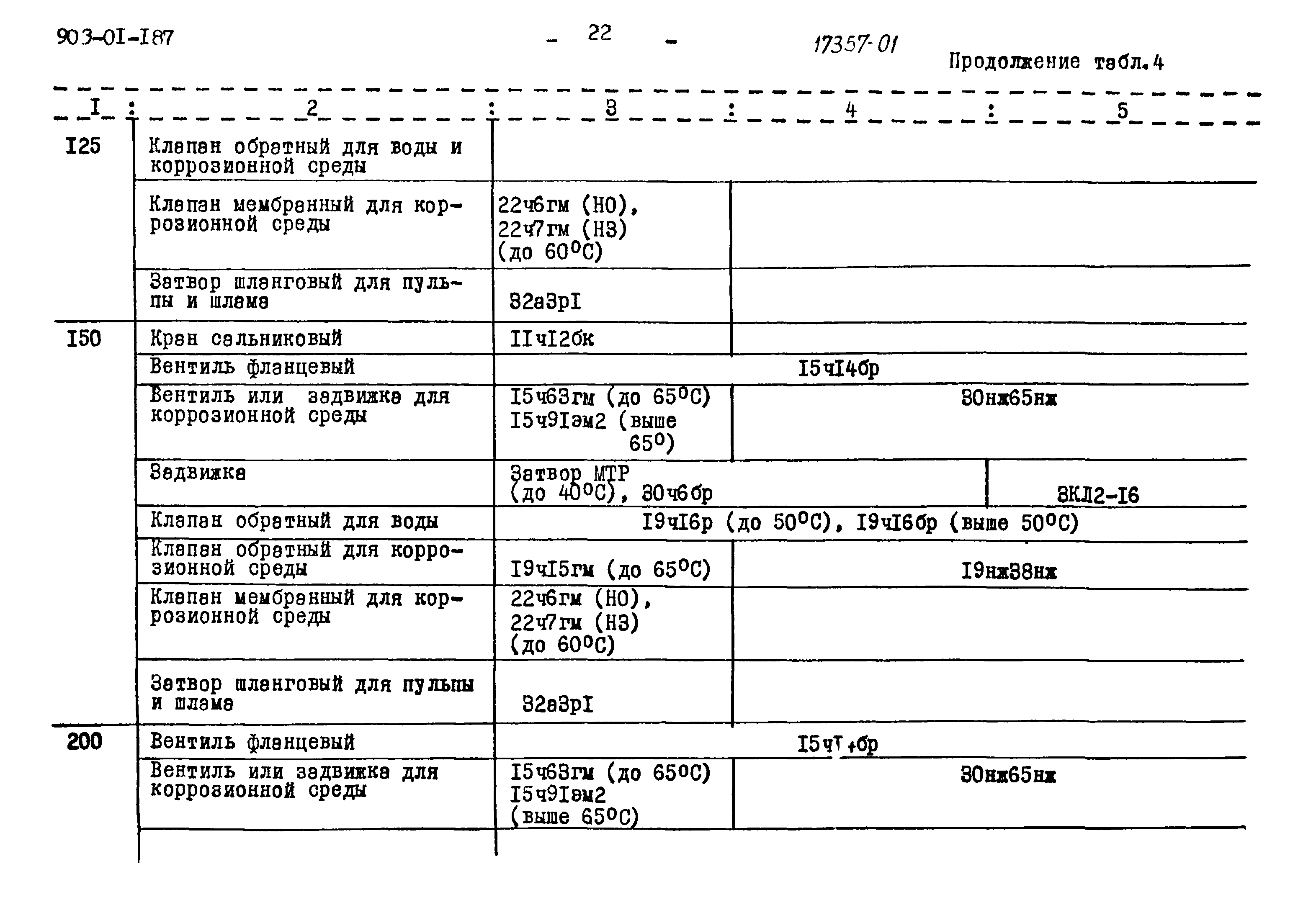 Типовые проектные решения 903-01-187
