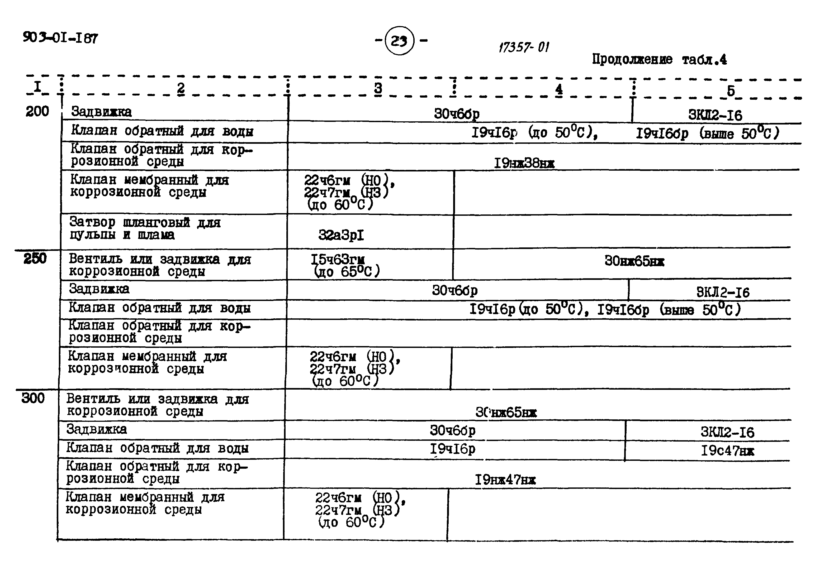Типовые проектные решения 903-01-187
