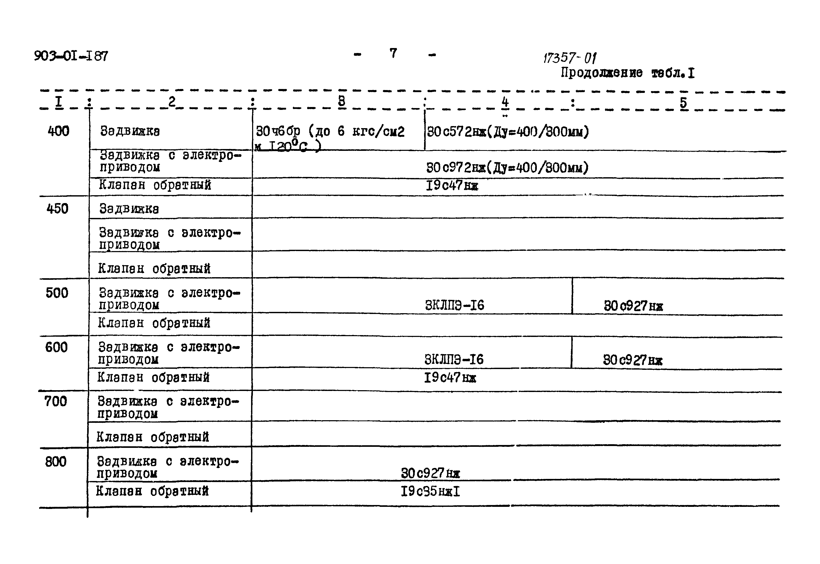 Типовые проектные решения 903-01-187