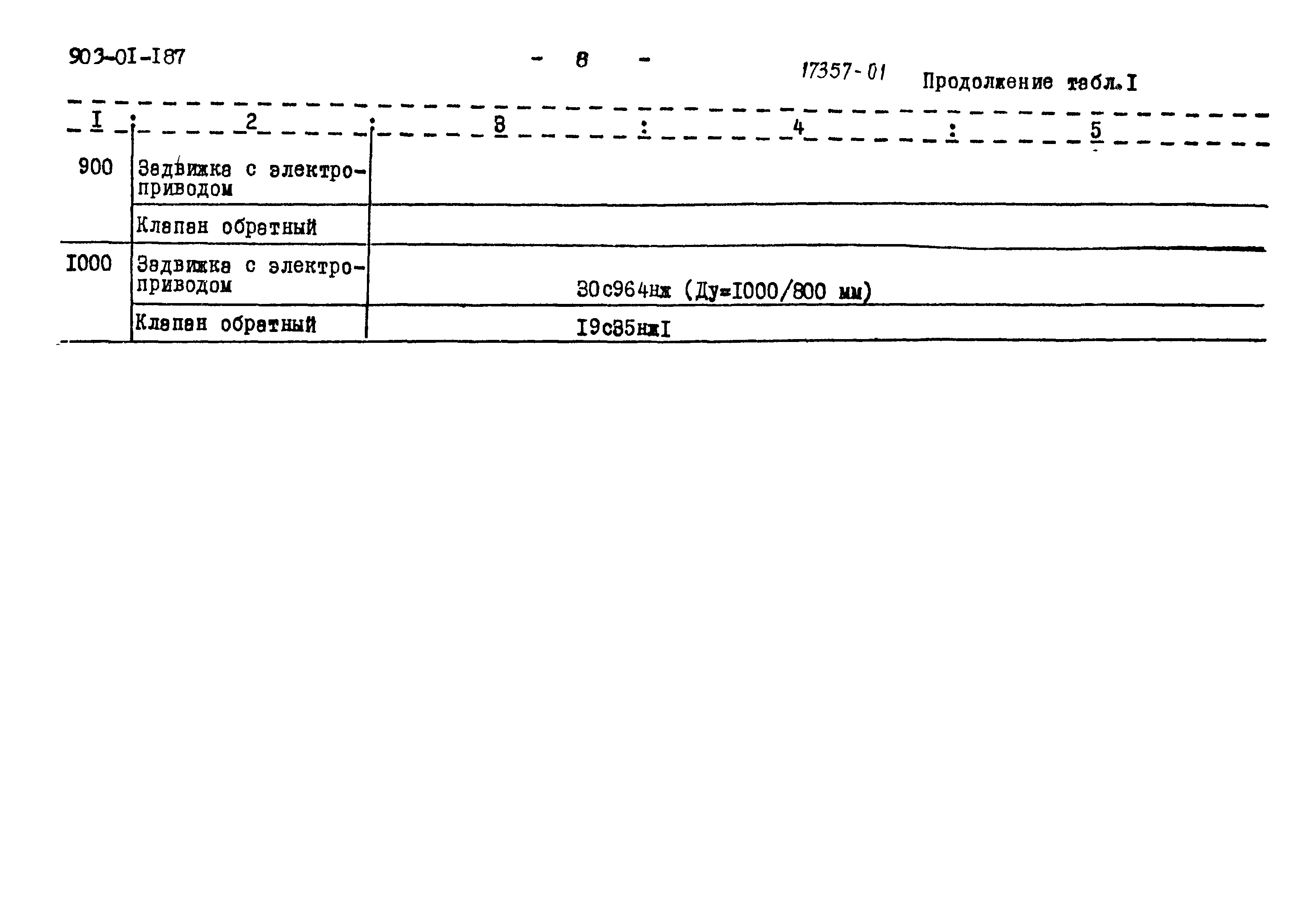 Типовые проектные решения 903-01-187