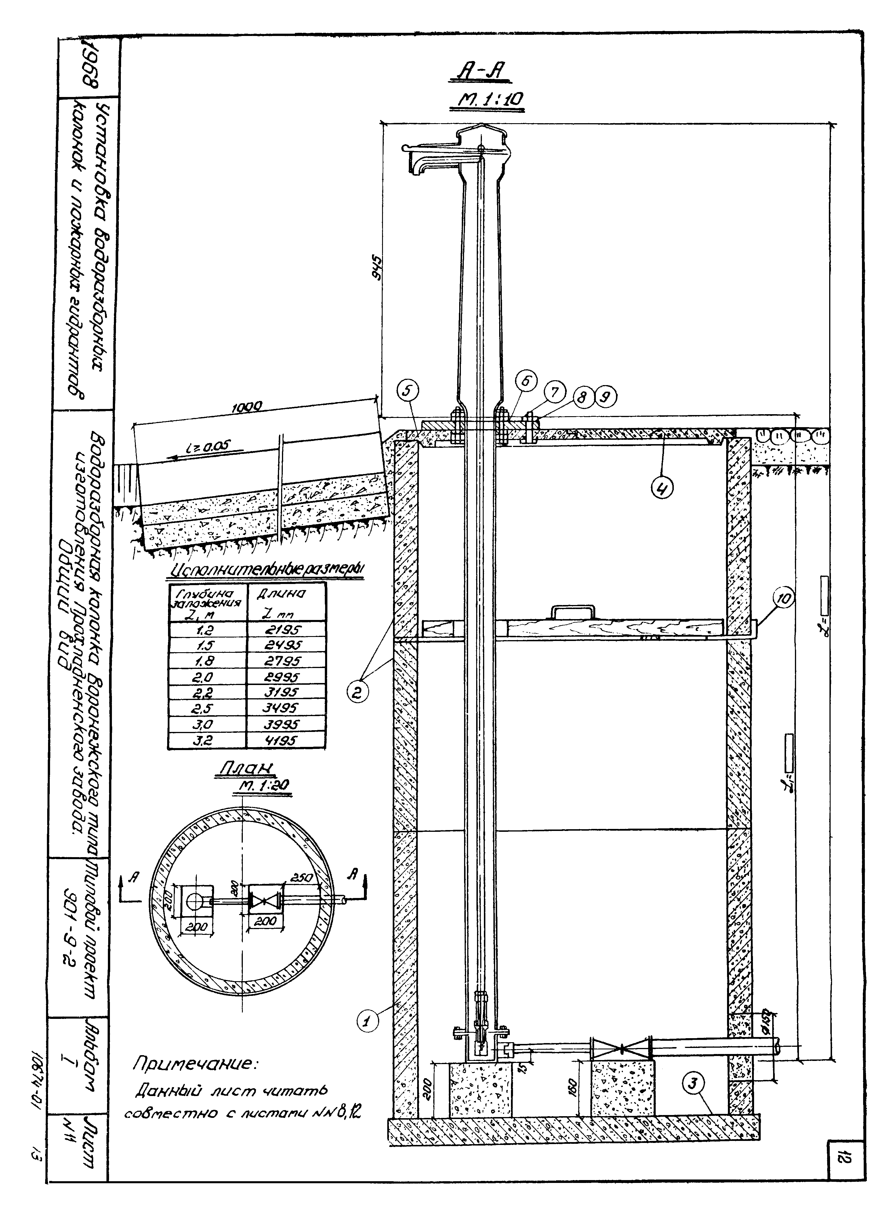 Типовой проект 901-9-2