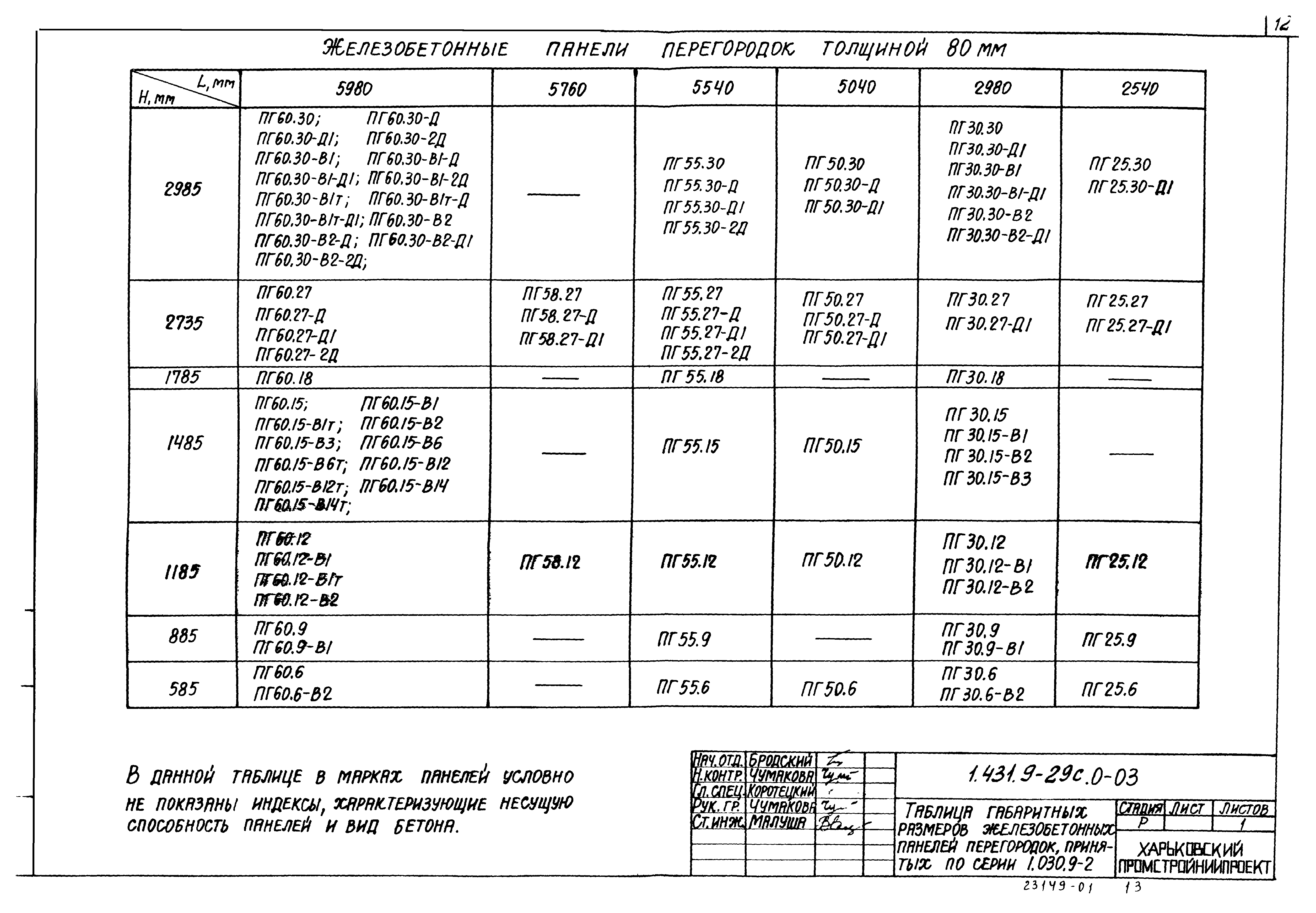 Серия 1.431.9-29с