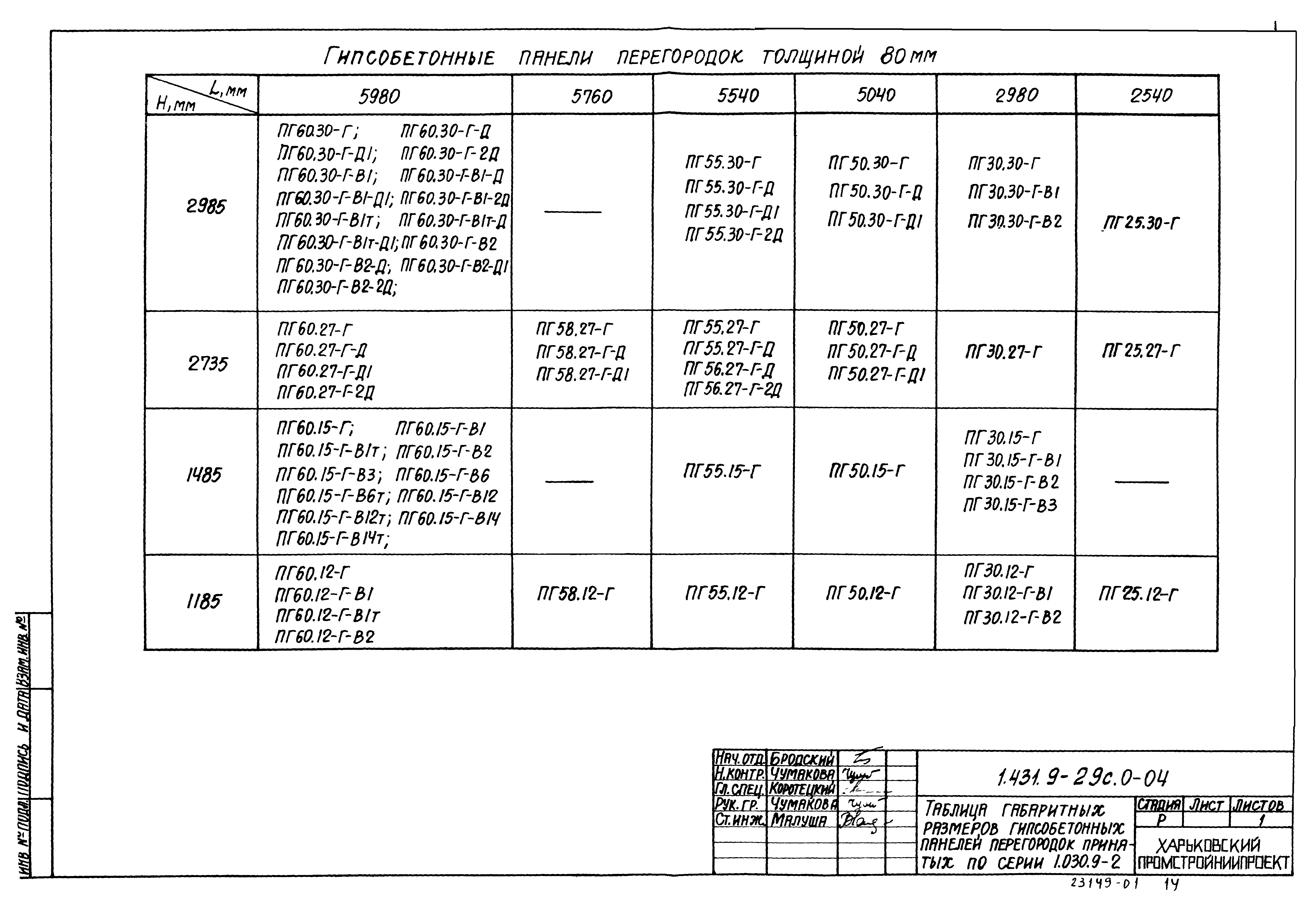 Серия 1.431.9-29с