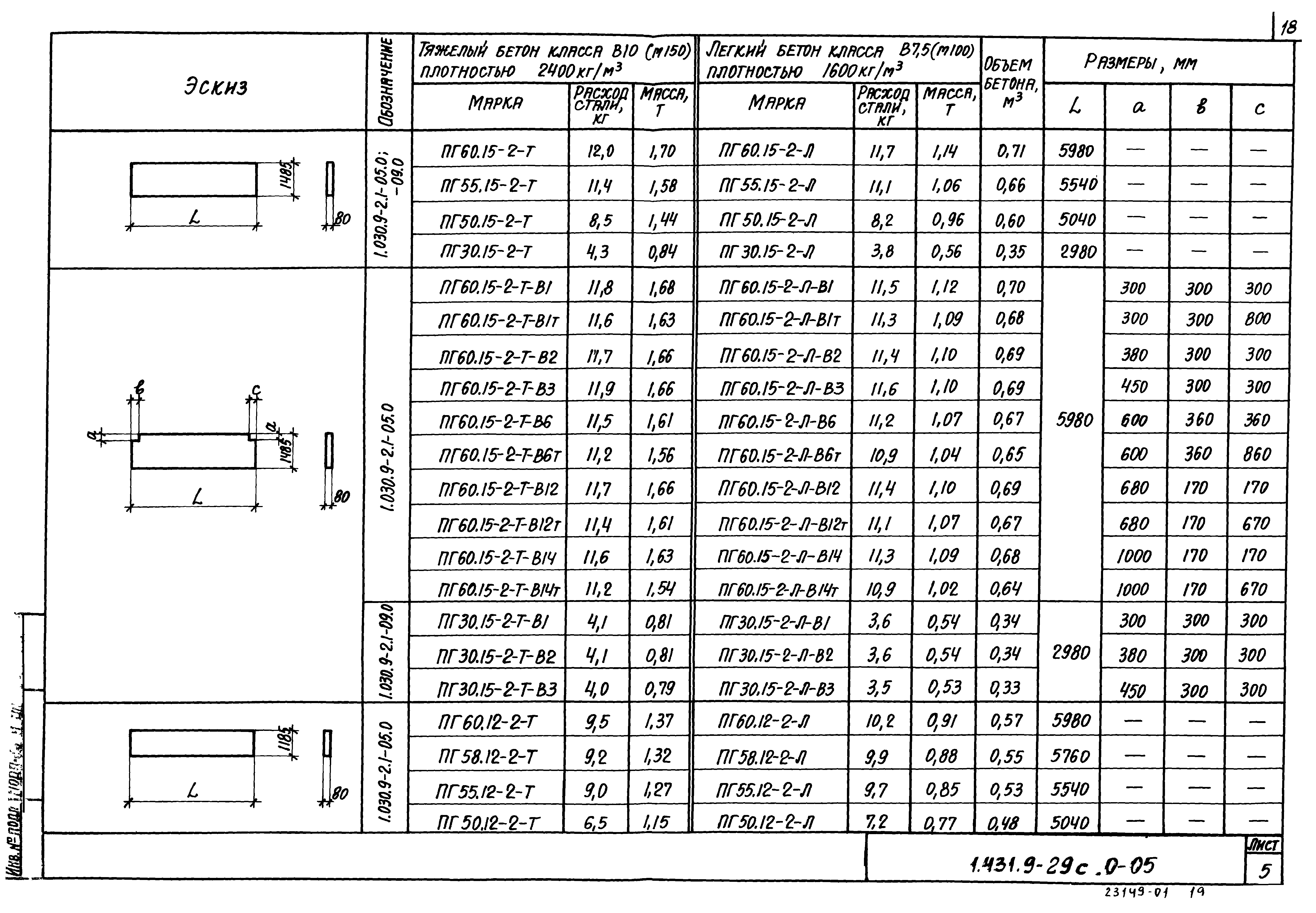 Серия 1.431.9-29с