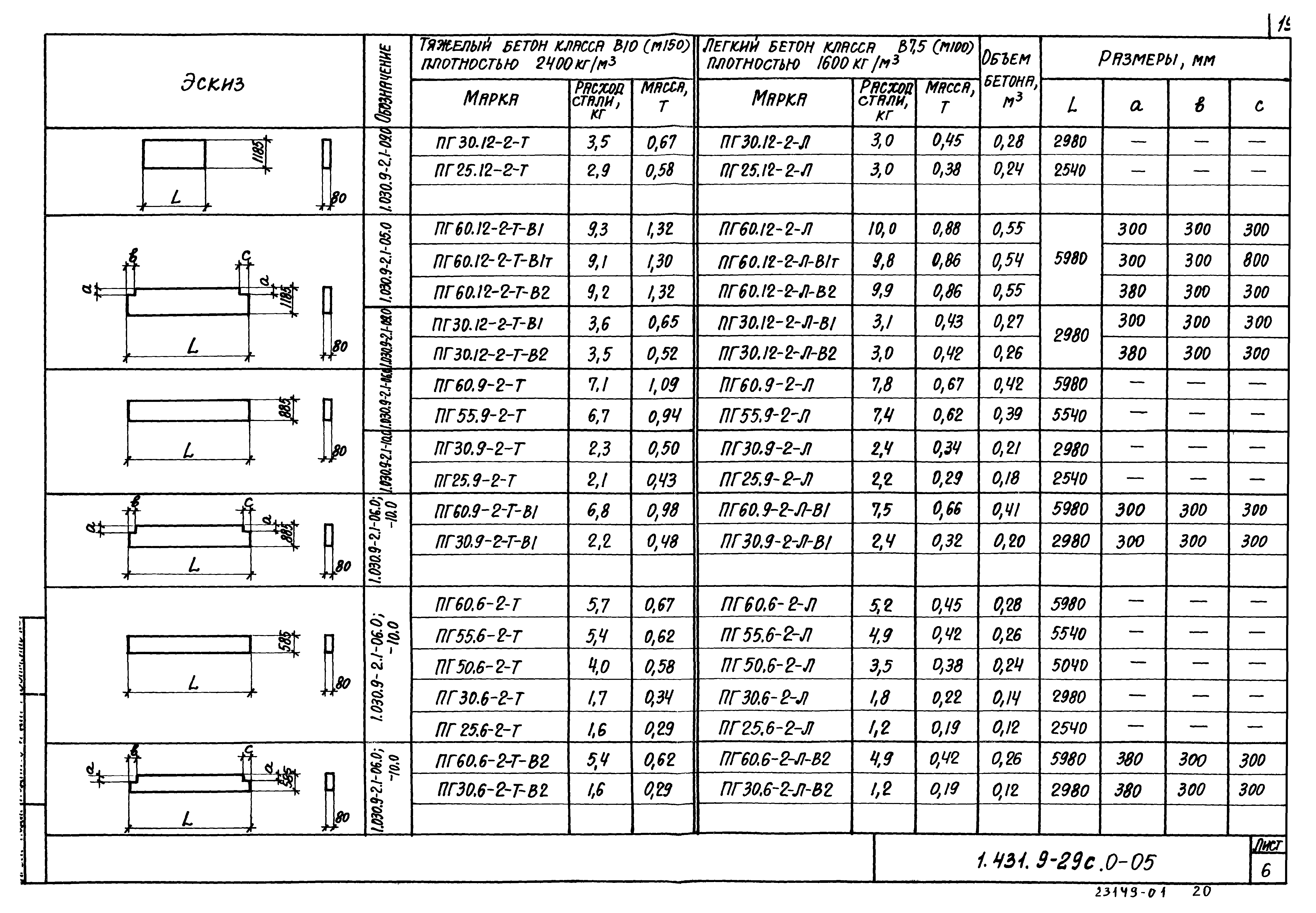 Серия 1.431.9-29с