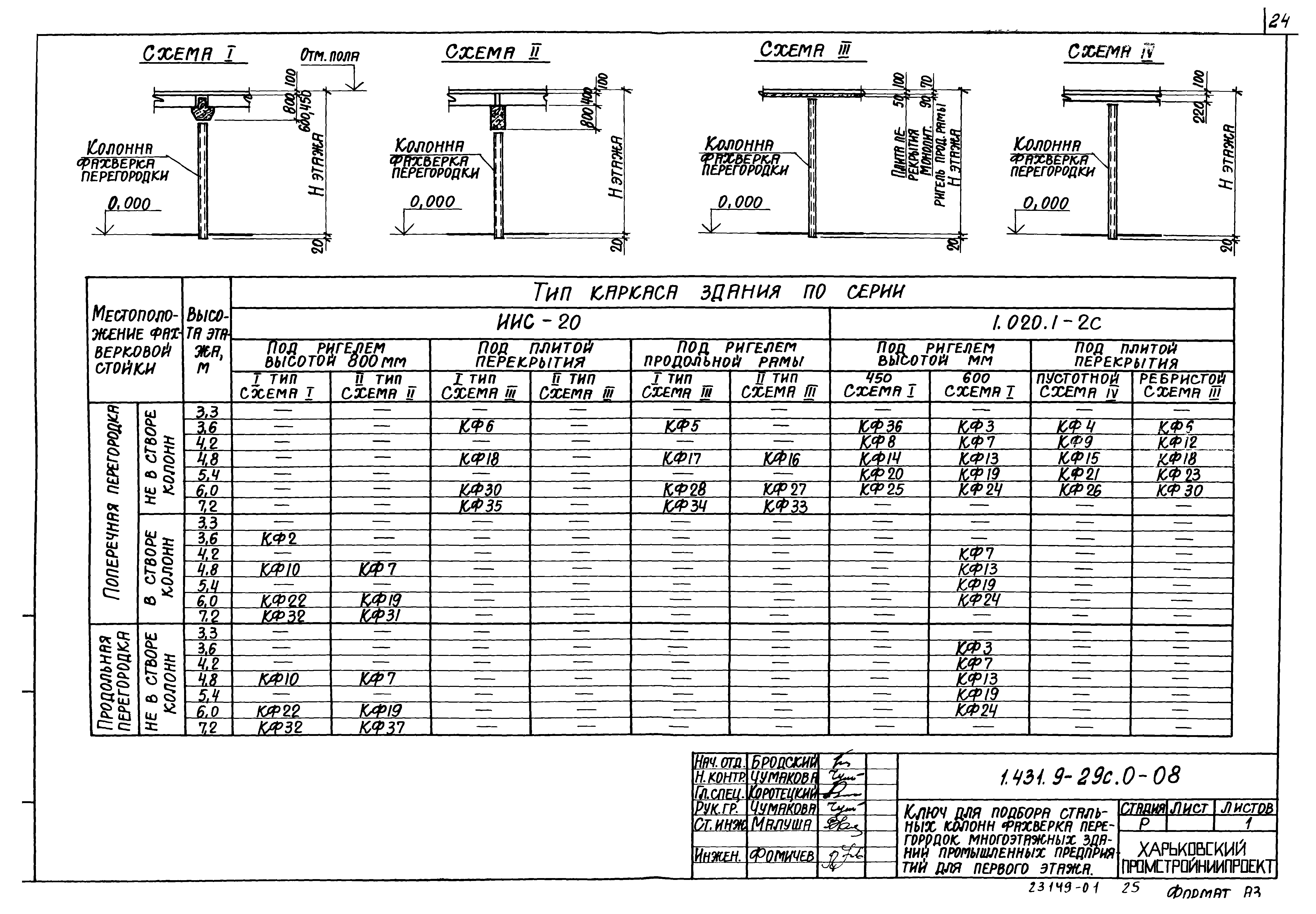 Серия 1.431.9-29с