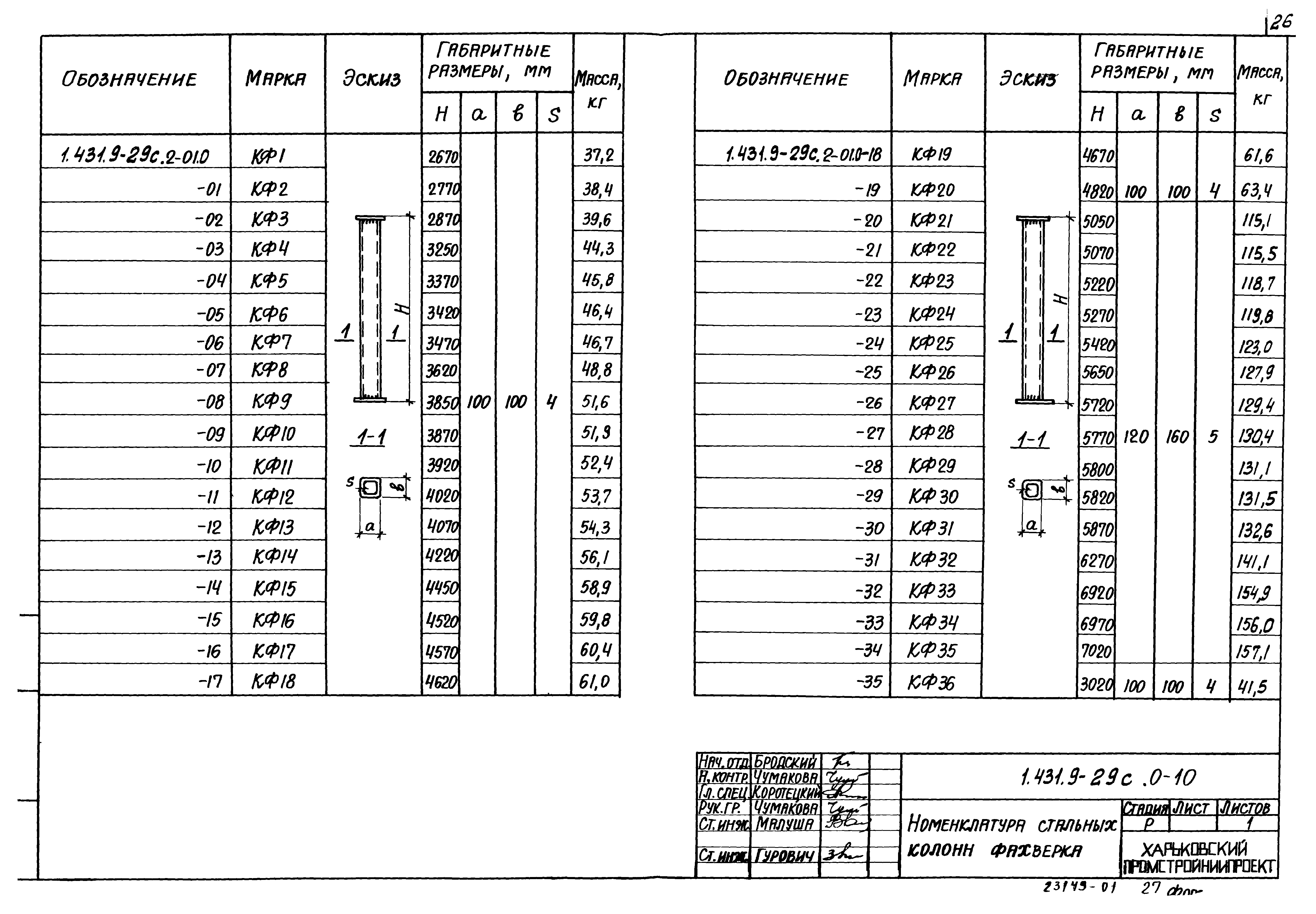 Серия 1.431.9-29с