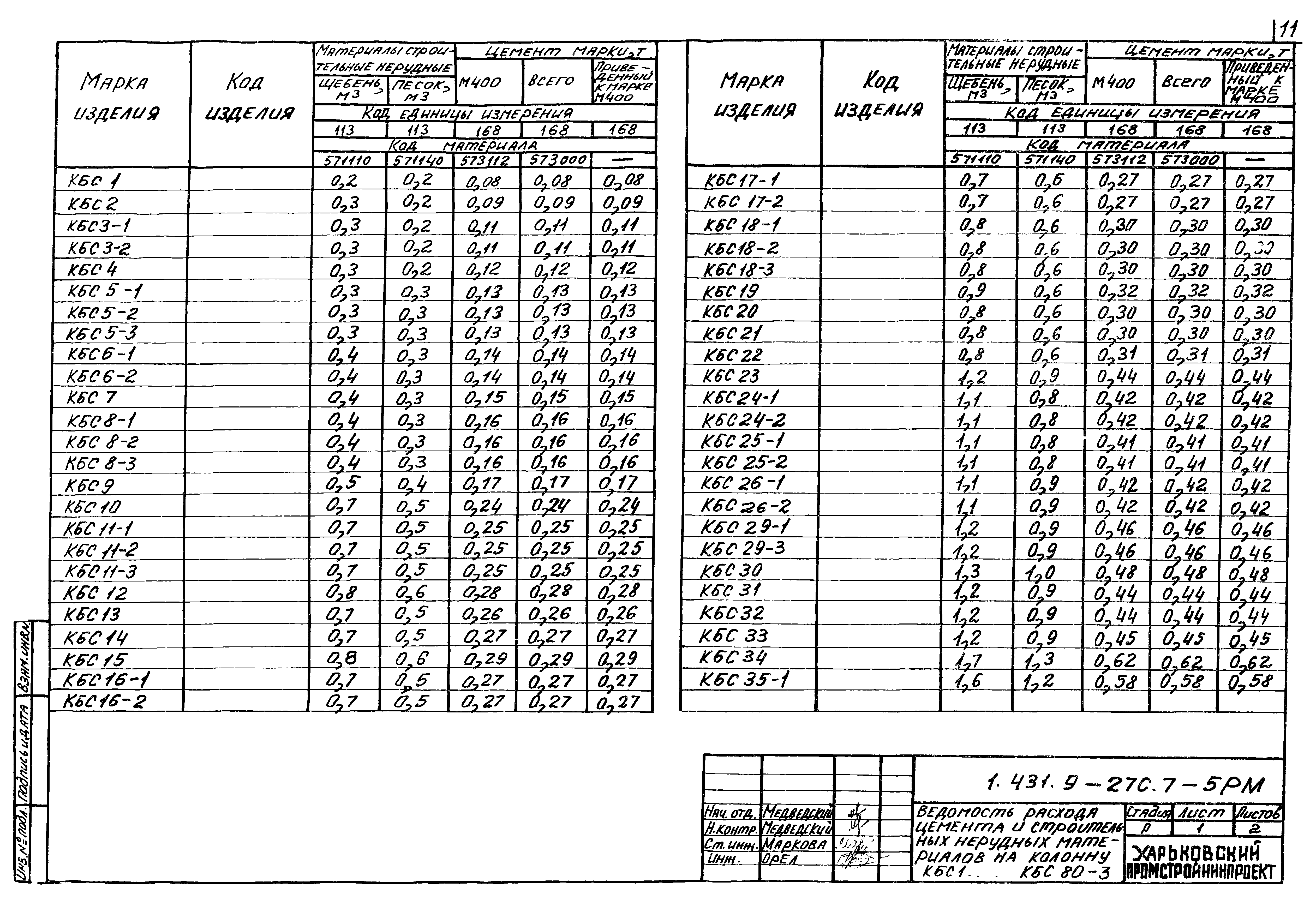Серия 1.431.9-27с