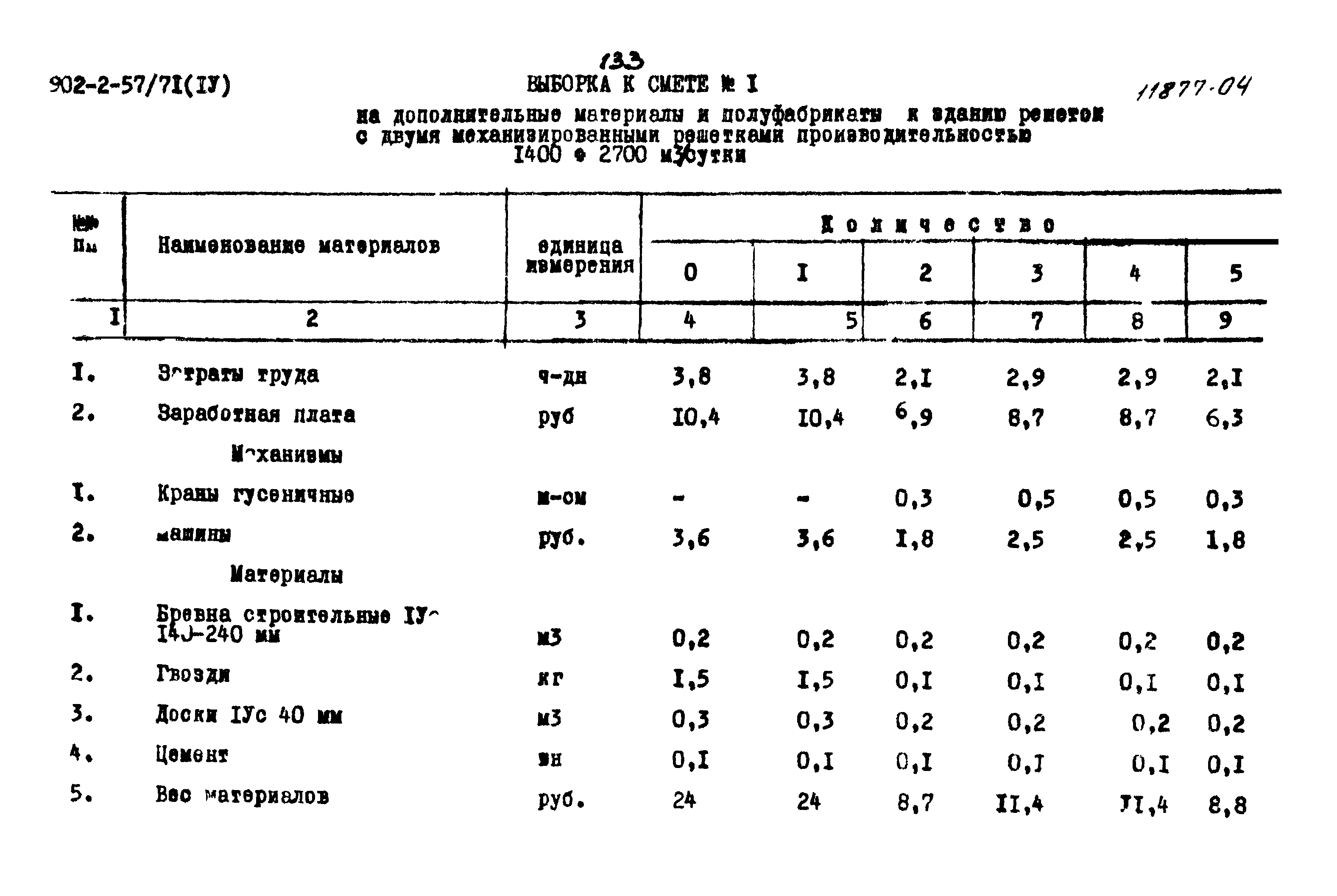 Типовой проект 902-2-57/71