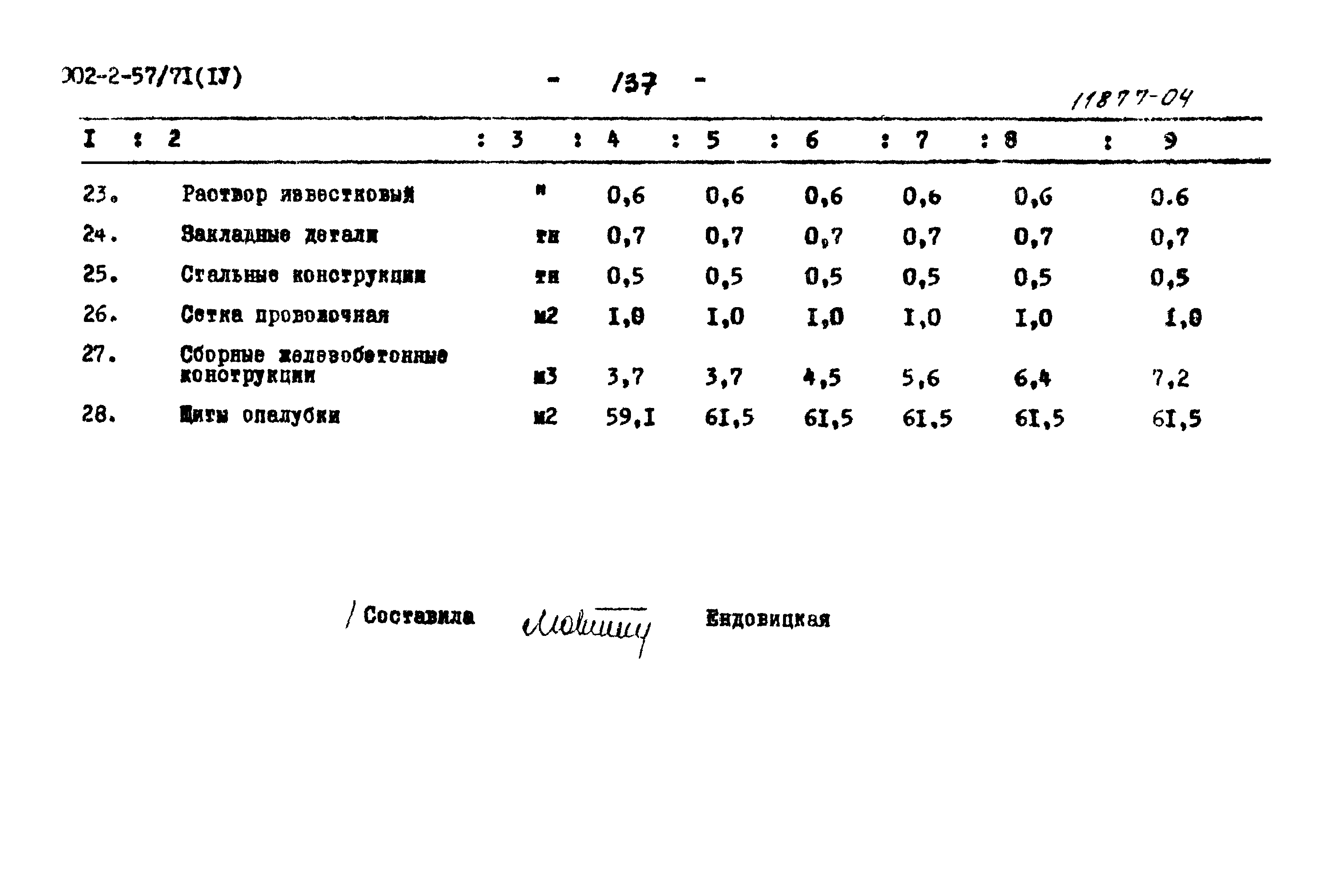 Типовой проект 902-2-57/71