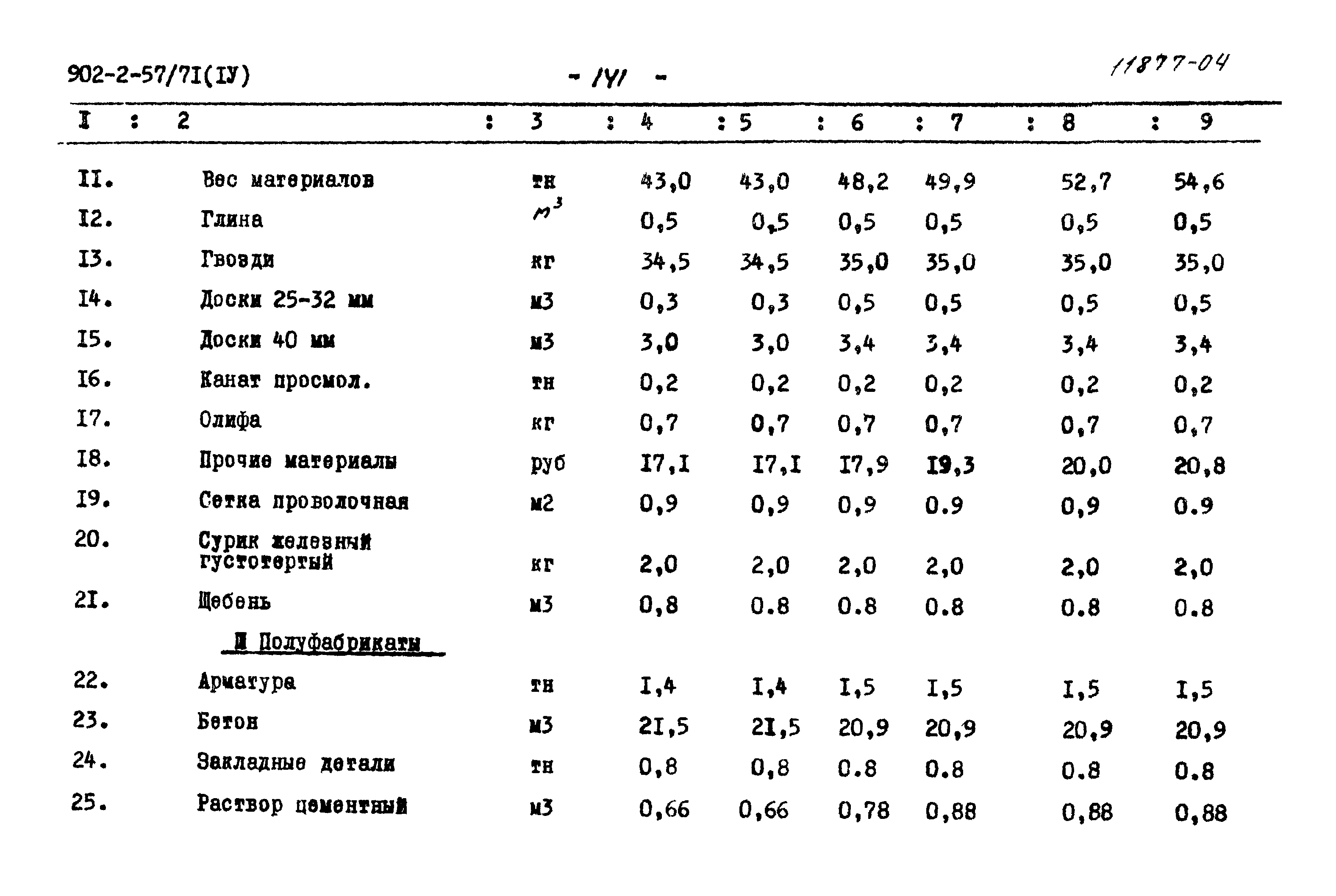 Типовой проект 902-2-57/71