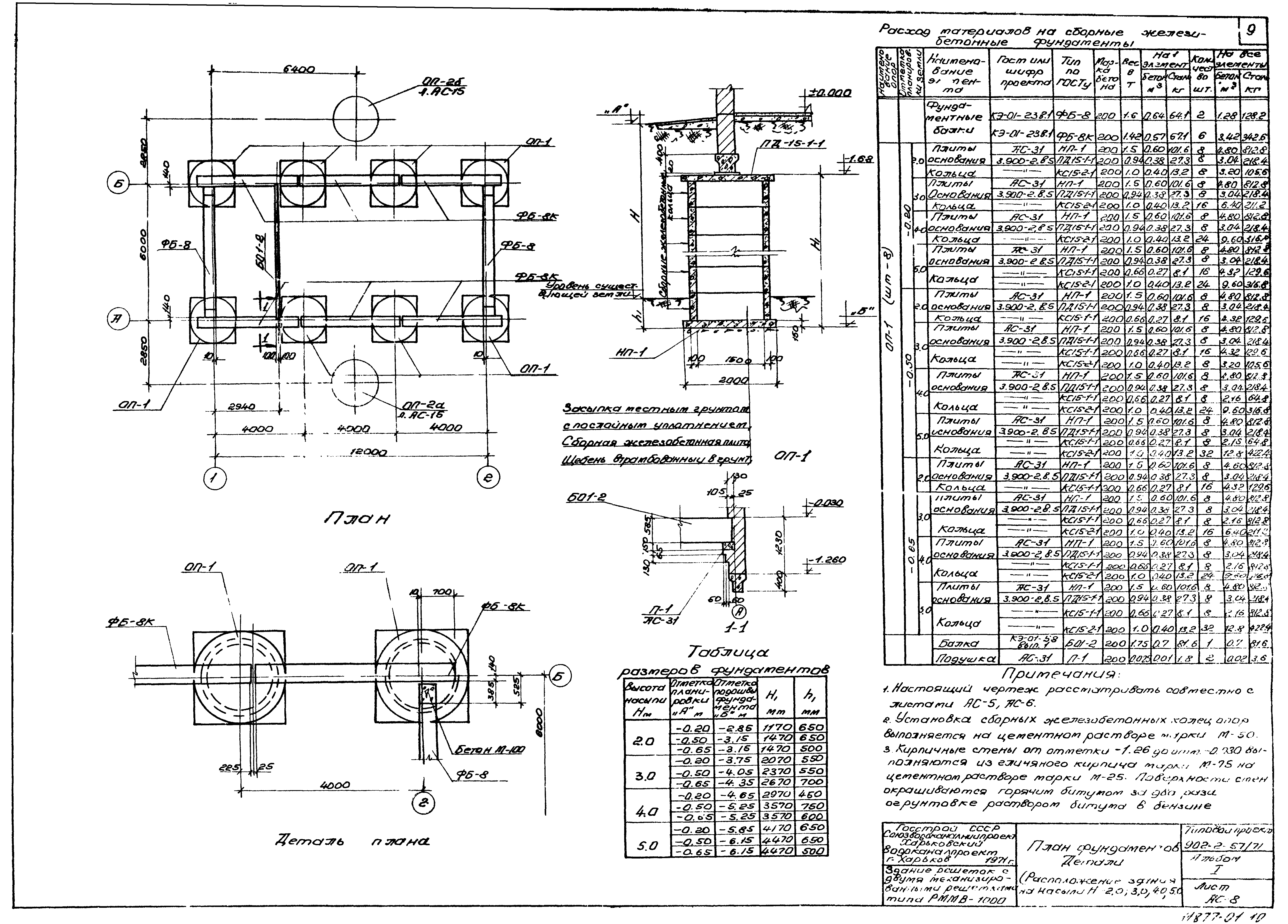 Типовой проект 902-2-57/71