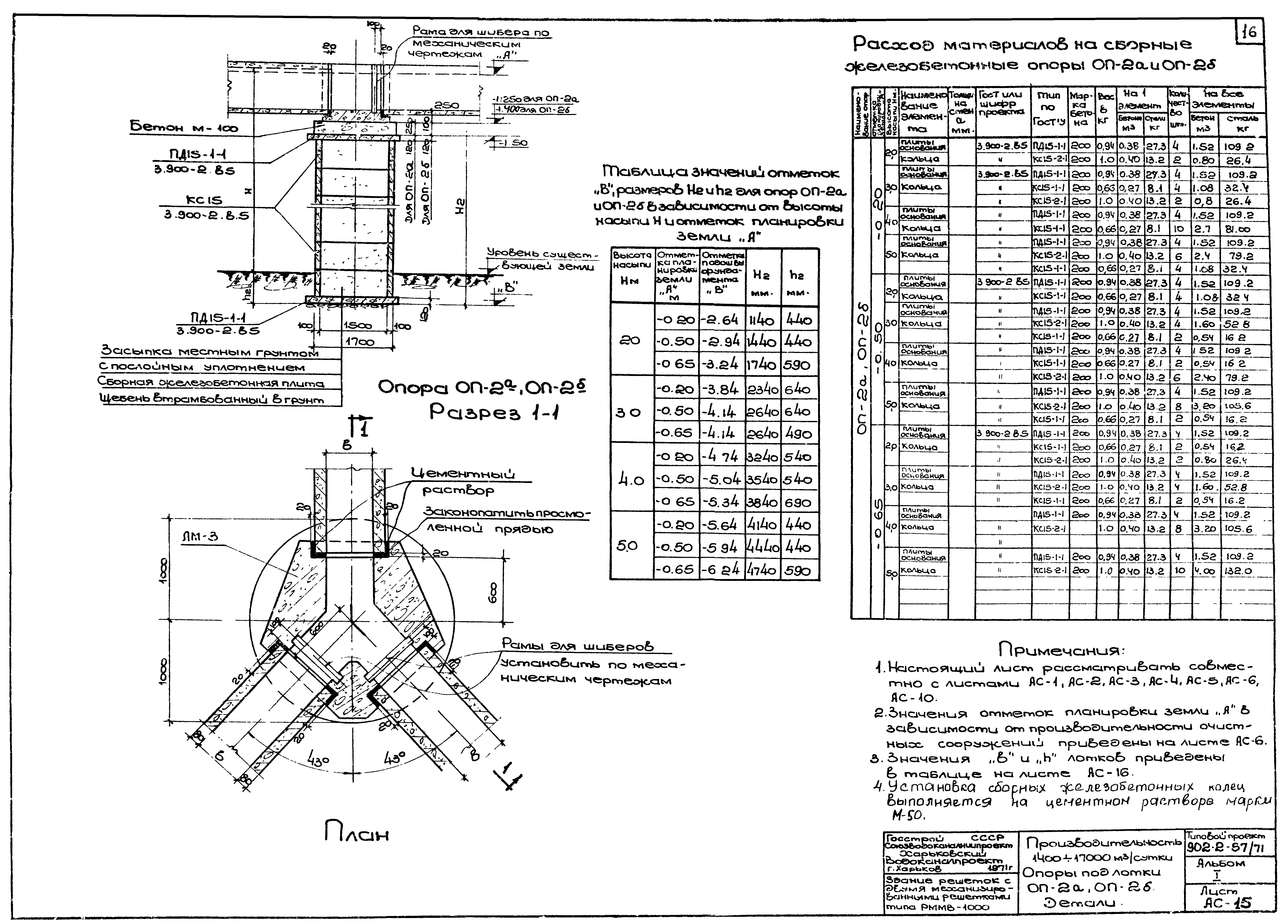 Типовой проект 902-2-57/71