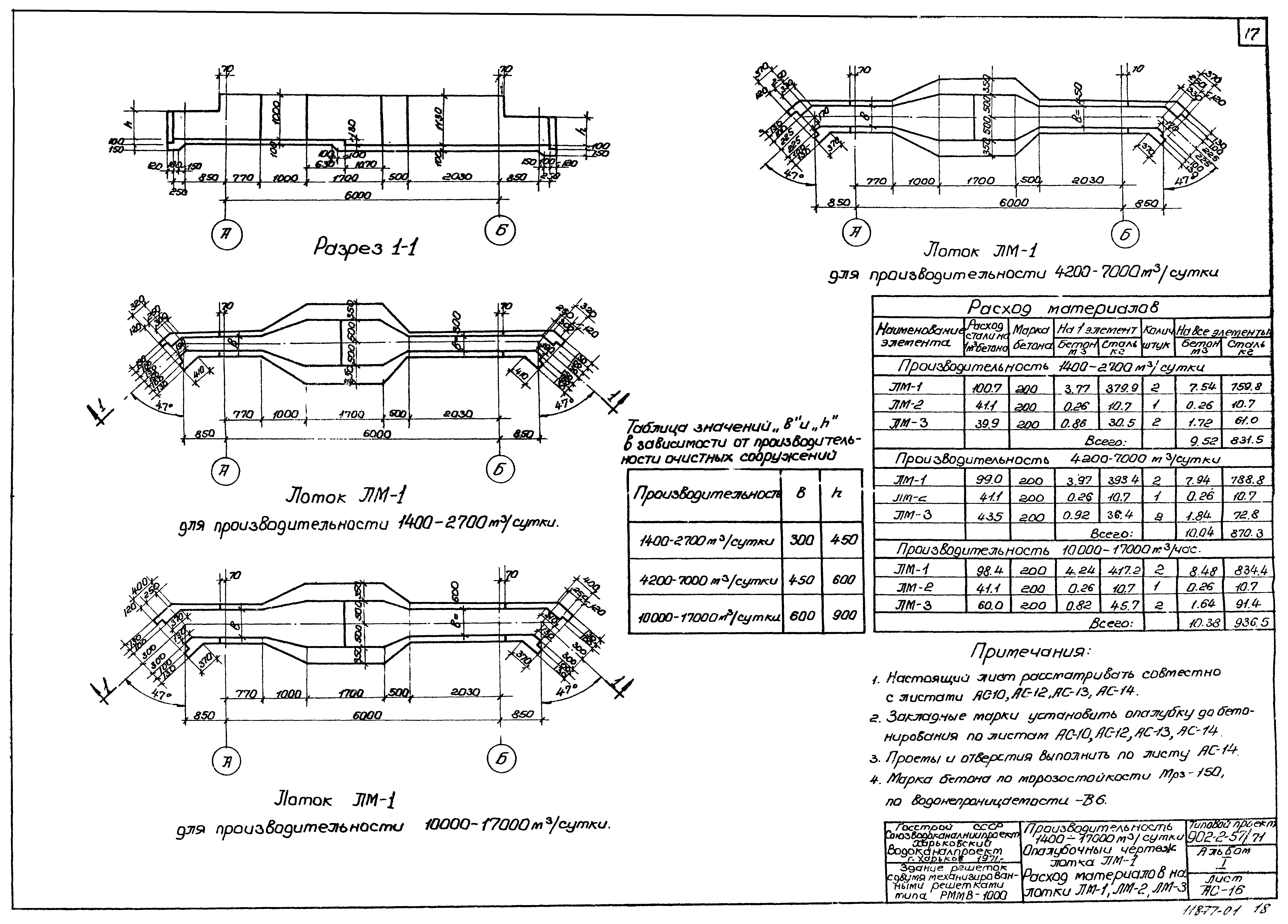 Типовой проект 902-2-57/71