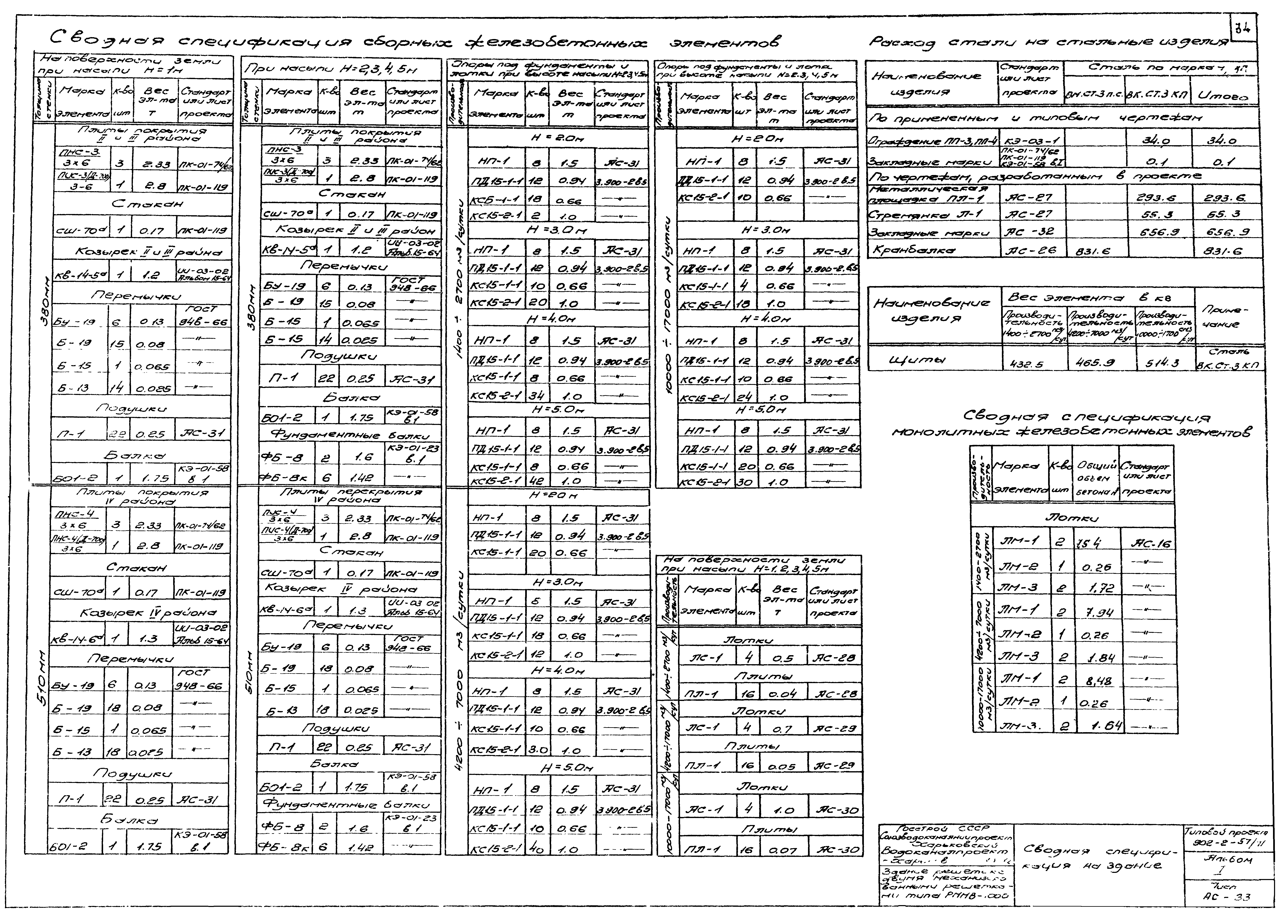 Типовой проект 902-2-57/71