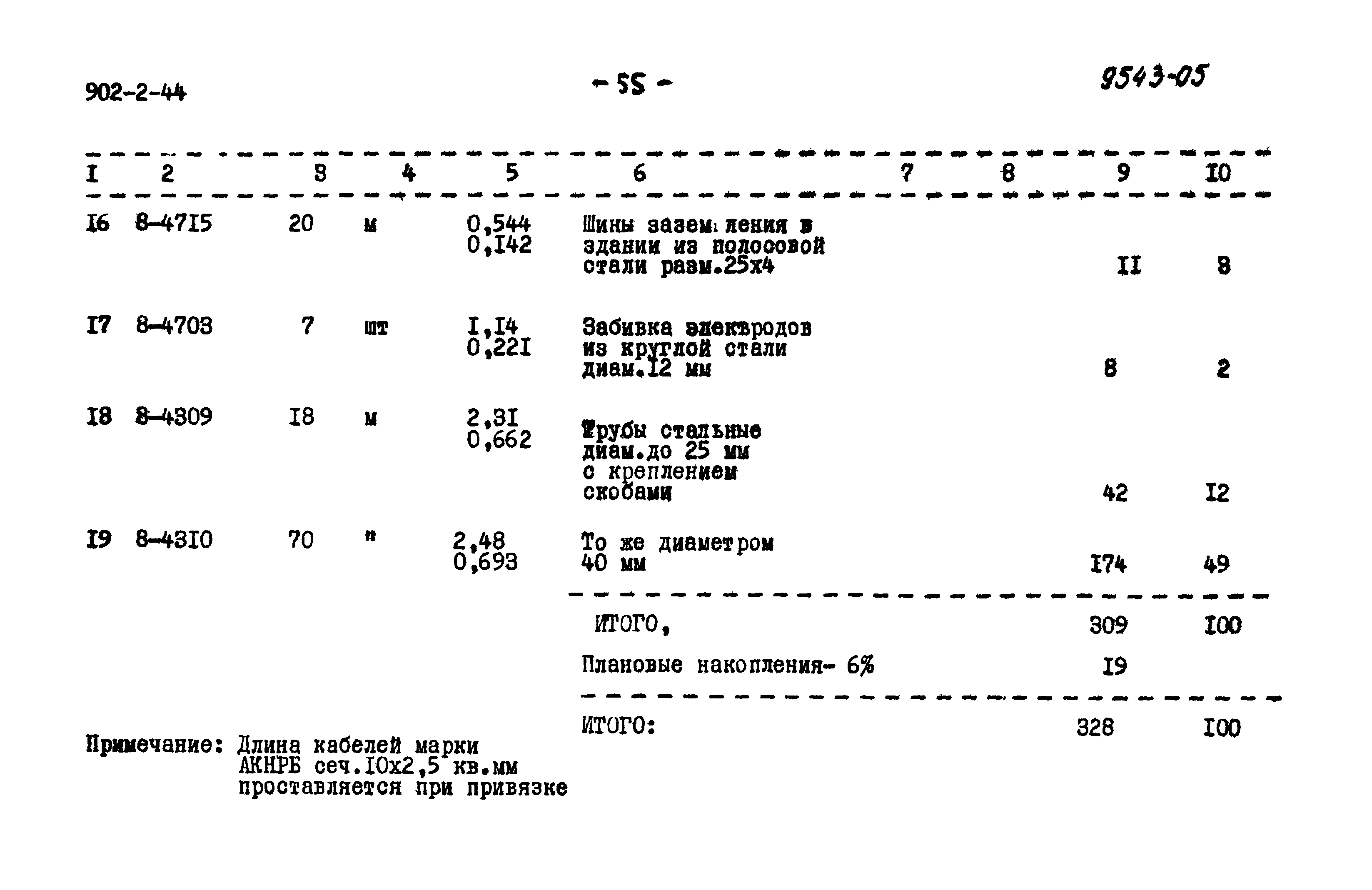 Типовой проект 902-2-44
