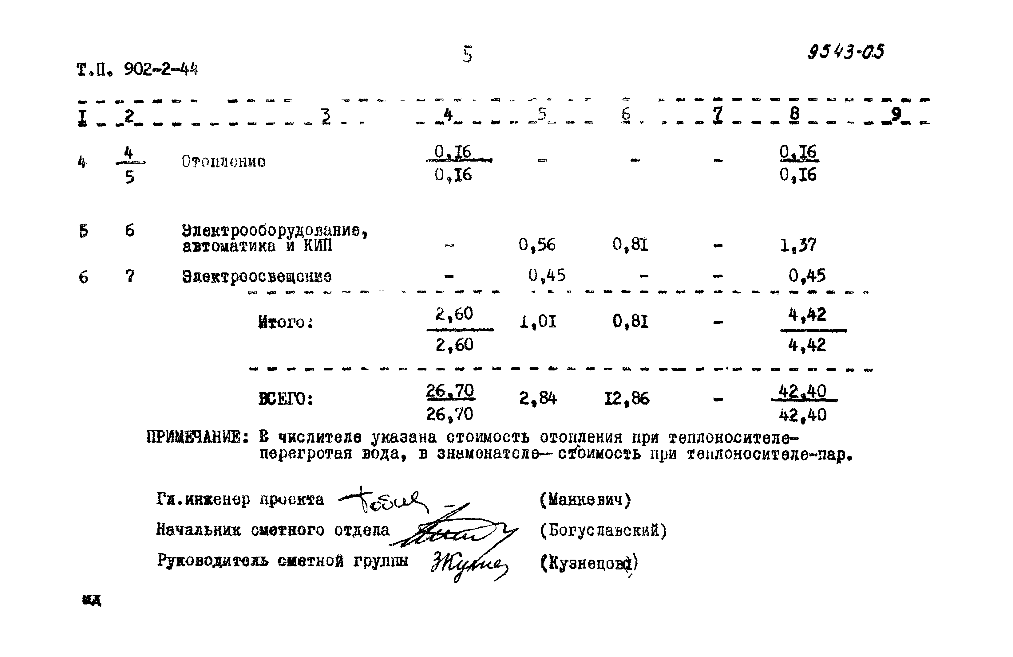 Типовой проект 902-2-44