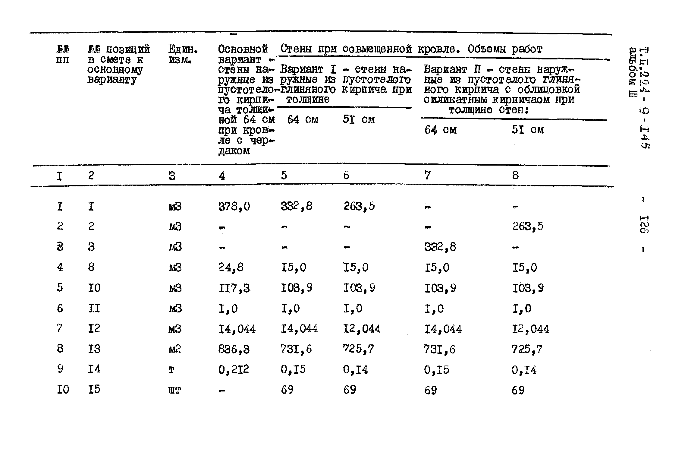 Типовой проект 224-9-145