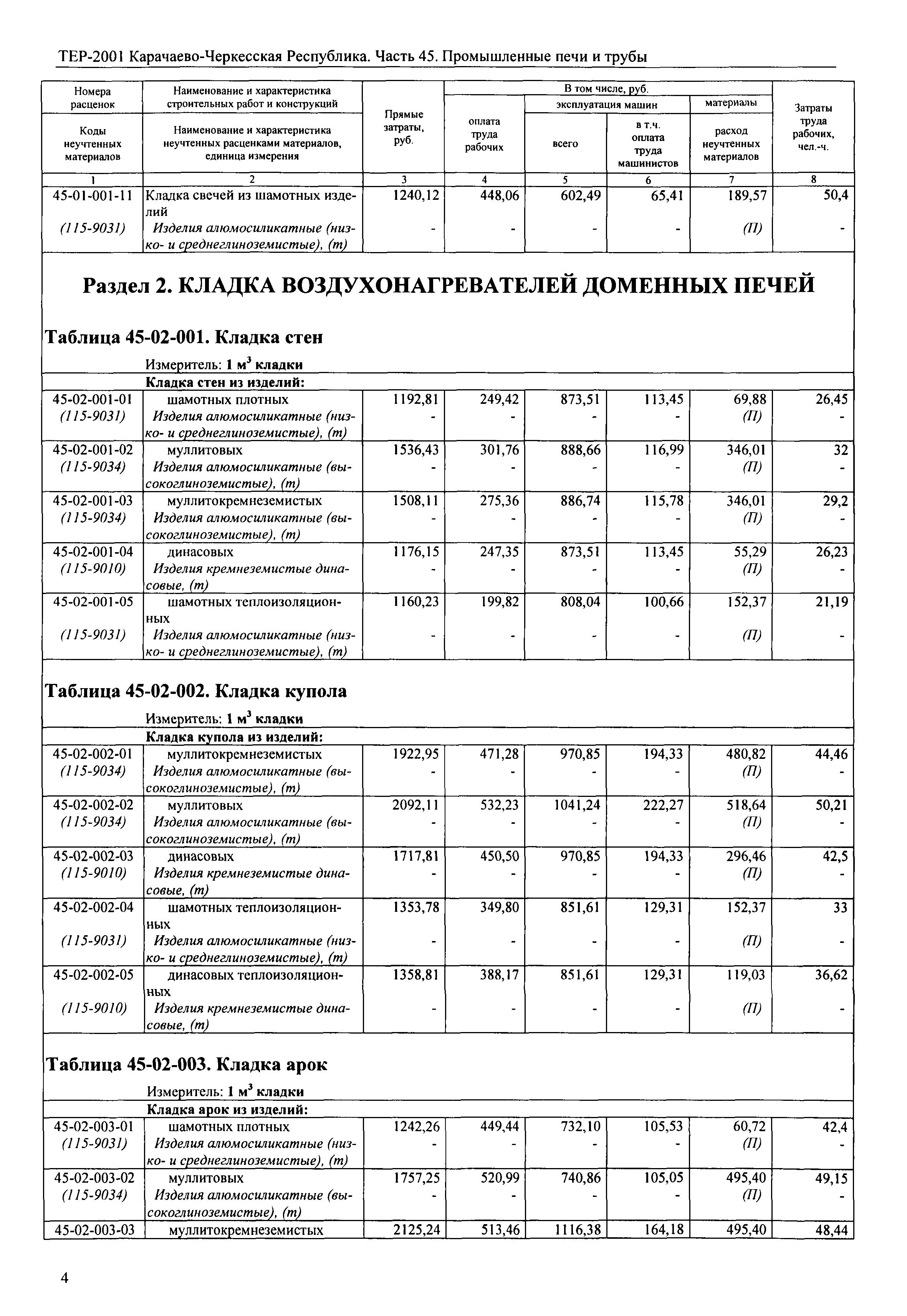 ТЕР 81-02-45-2001