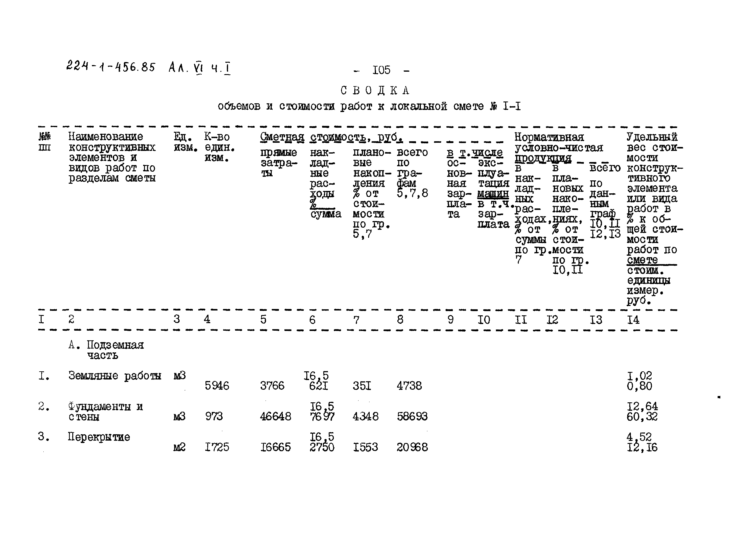 Типовой проект 224-1-456.85