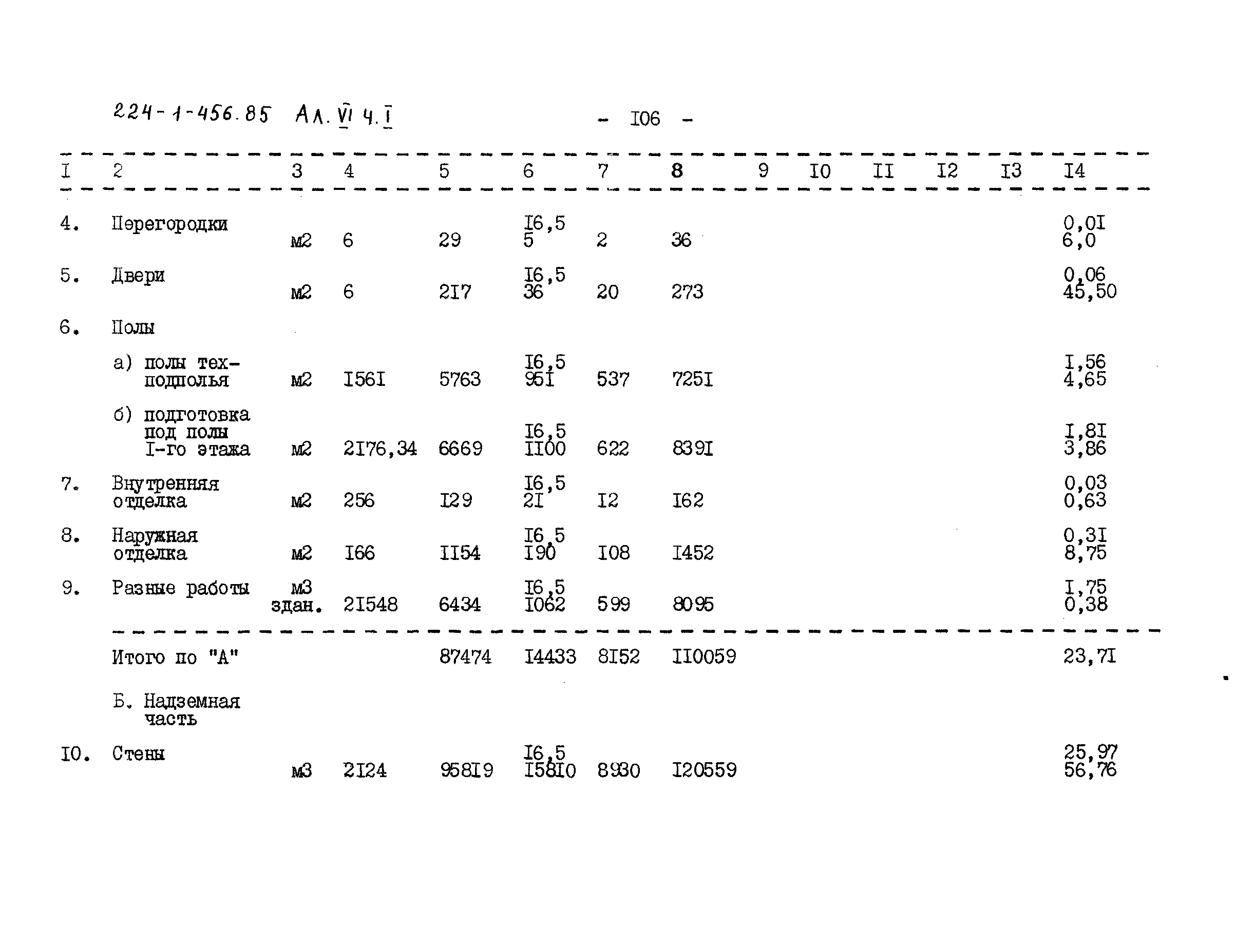 Типовой проект 224-1-456.85