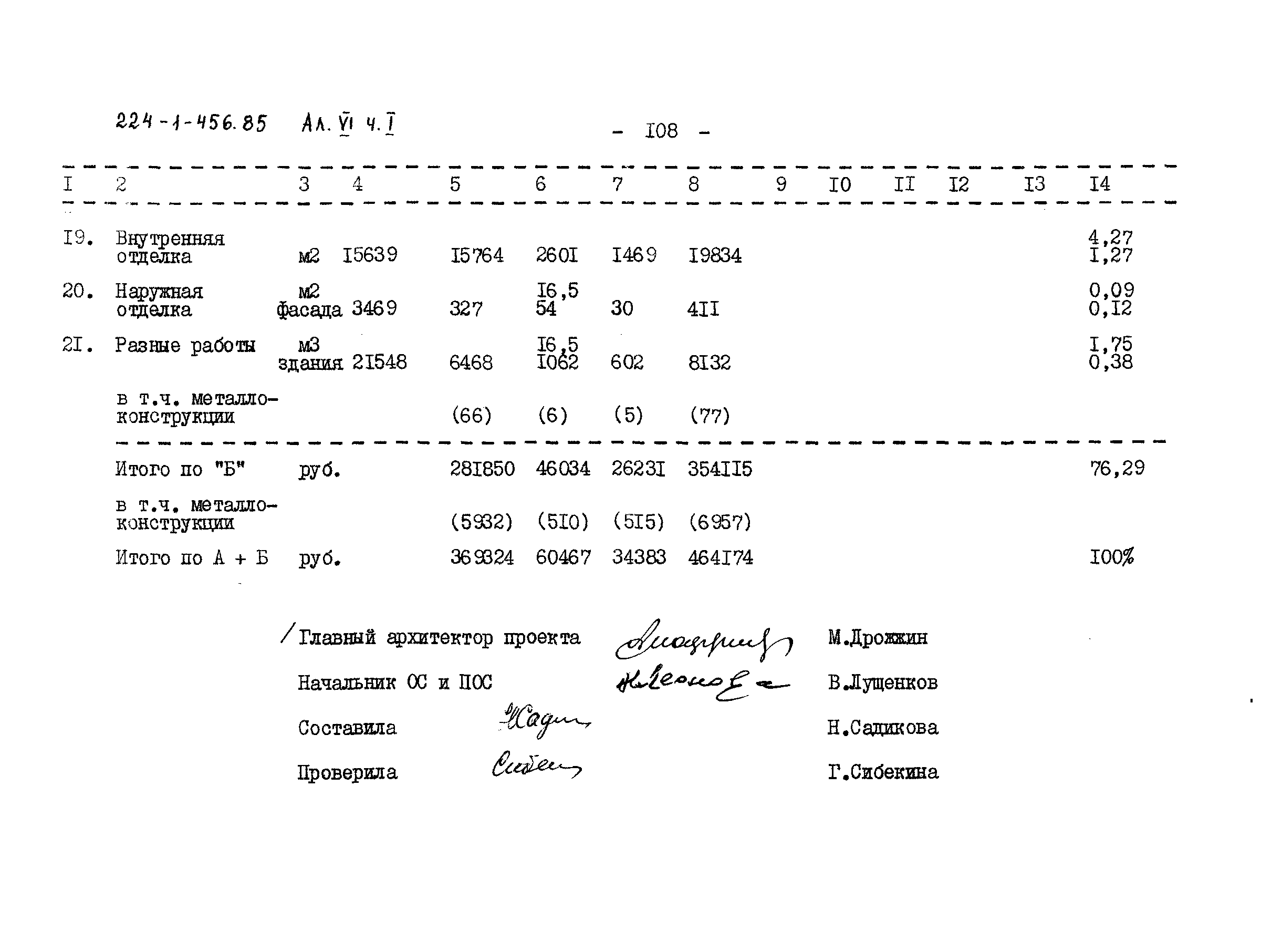 Типовой проект 224-1-456.85